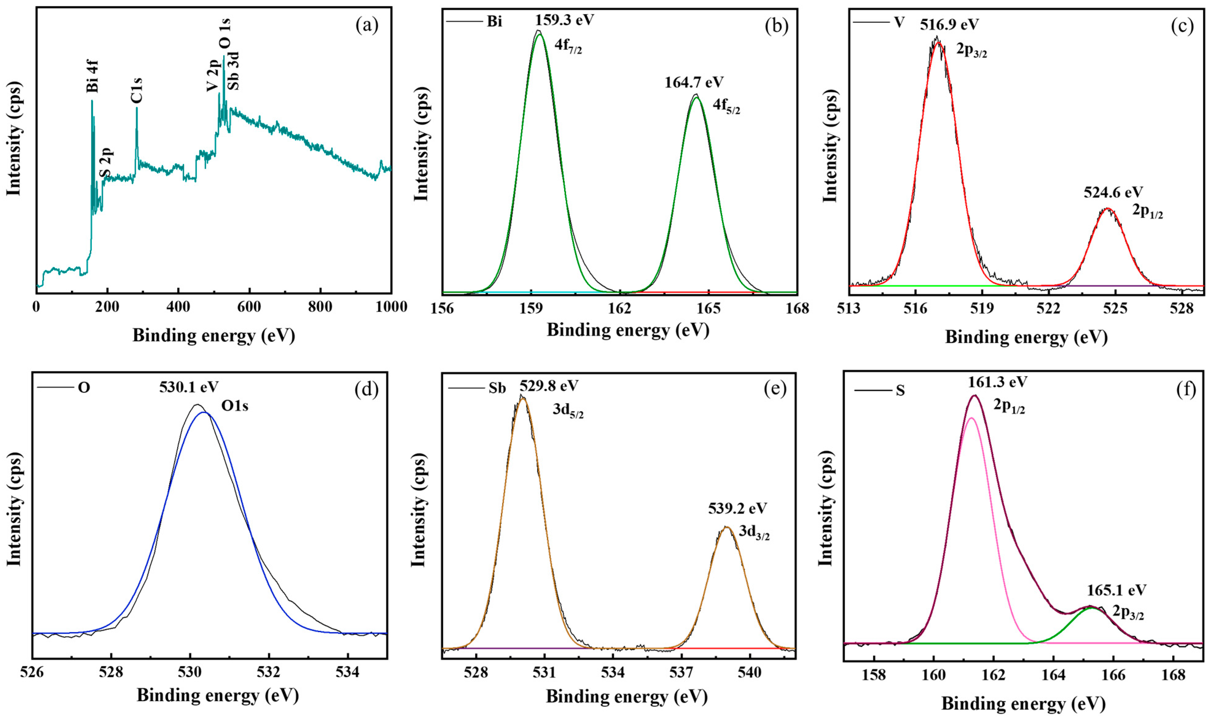 Catalysts 13 00731 g001 Catalysts 13 00731 g001