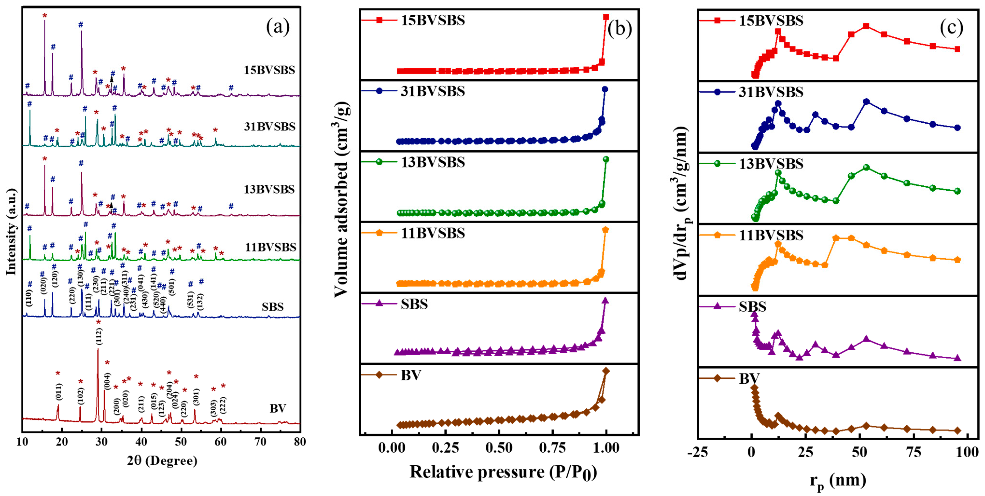 Catalysts 13 00731 g002 Catalysts 13 00731 g002