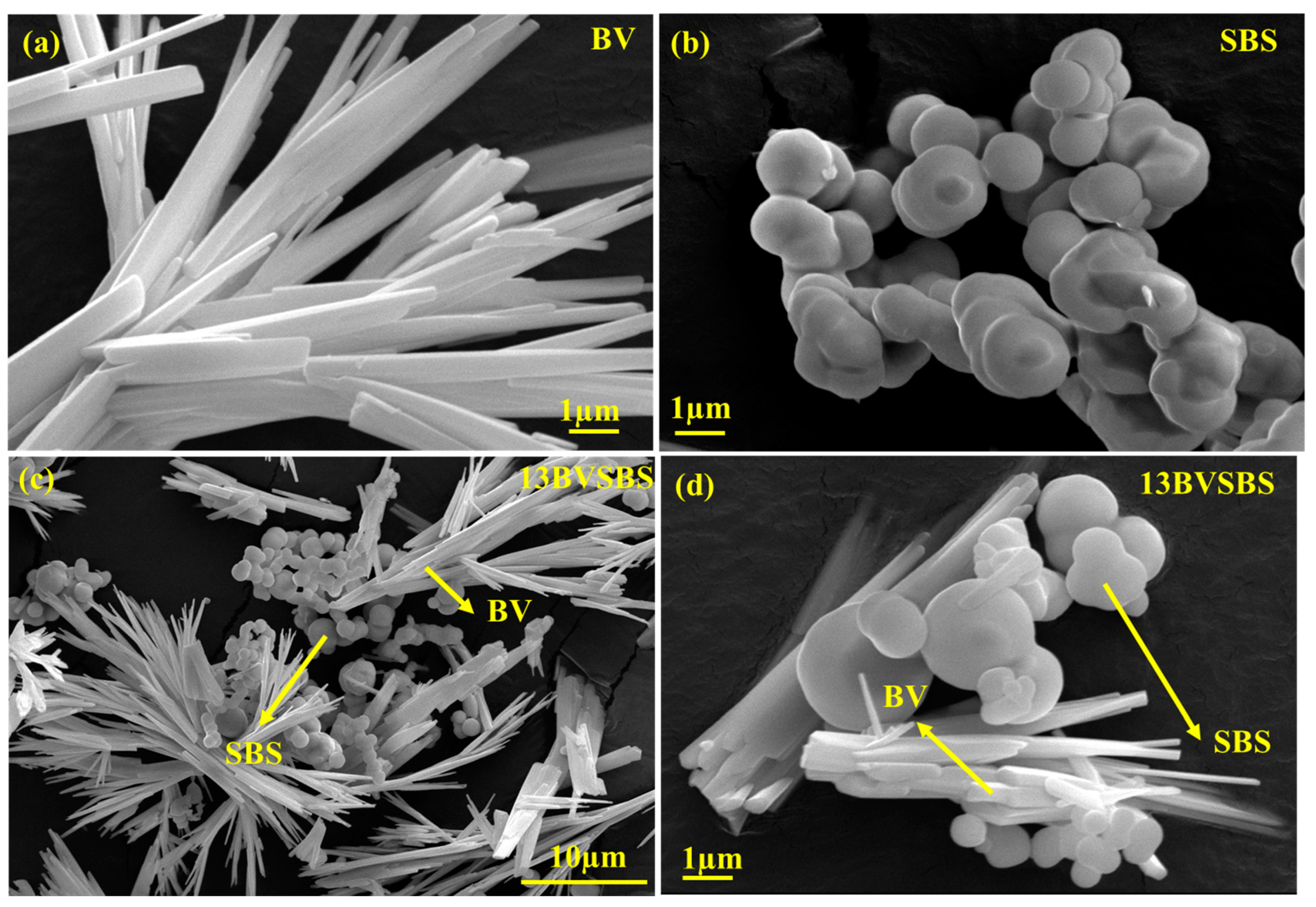 Catalysts 13 00731 g003 Catalysts 13 00731 g003