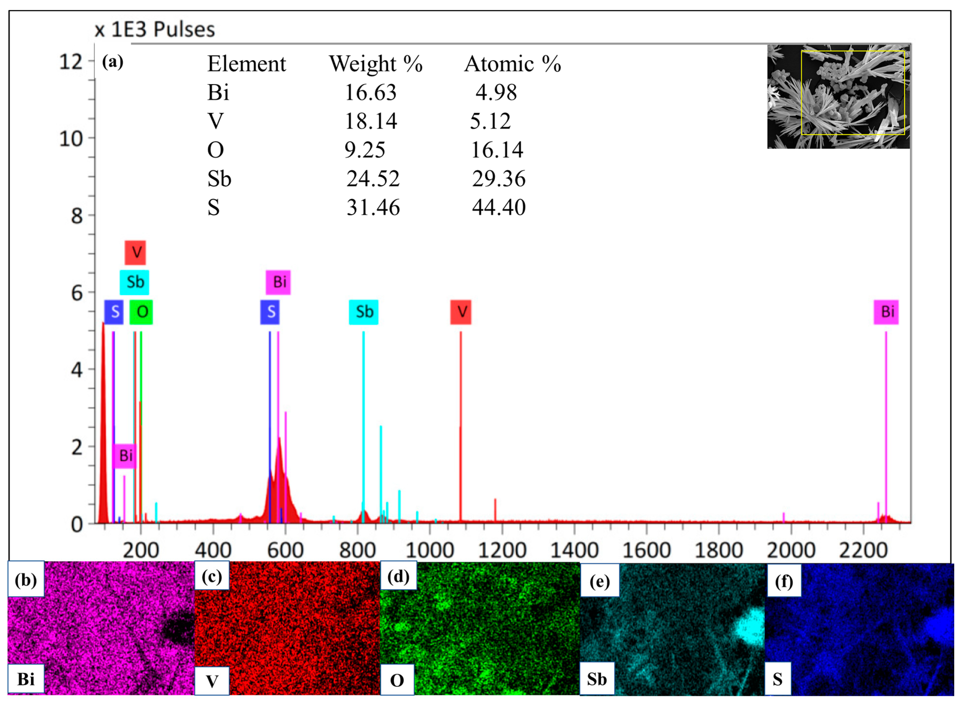 Catalysts 13 00731 g004 Catalysts 13 00731 g004