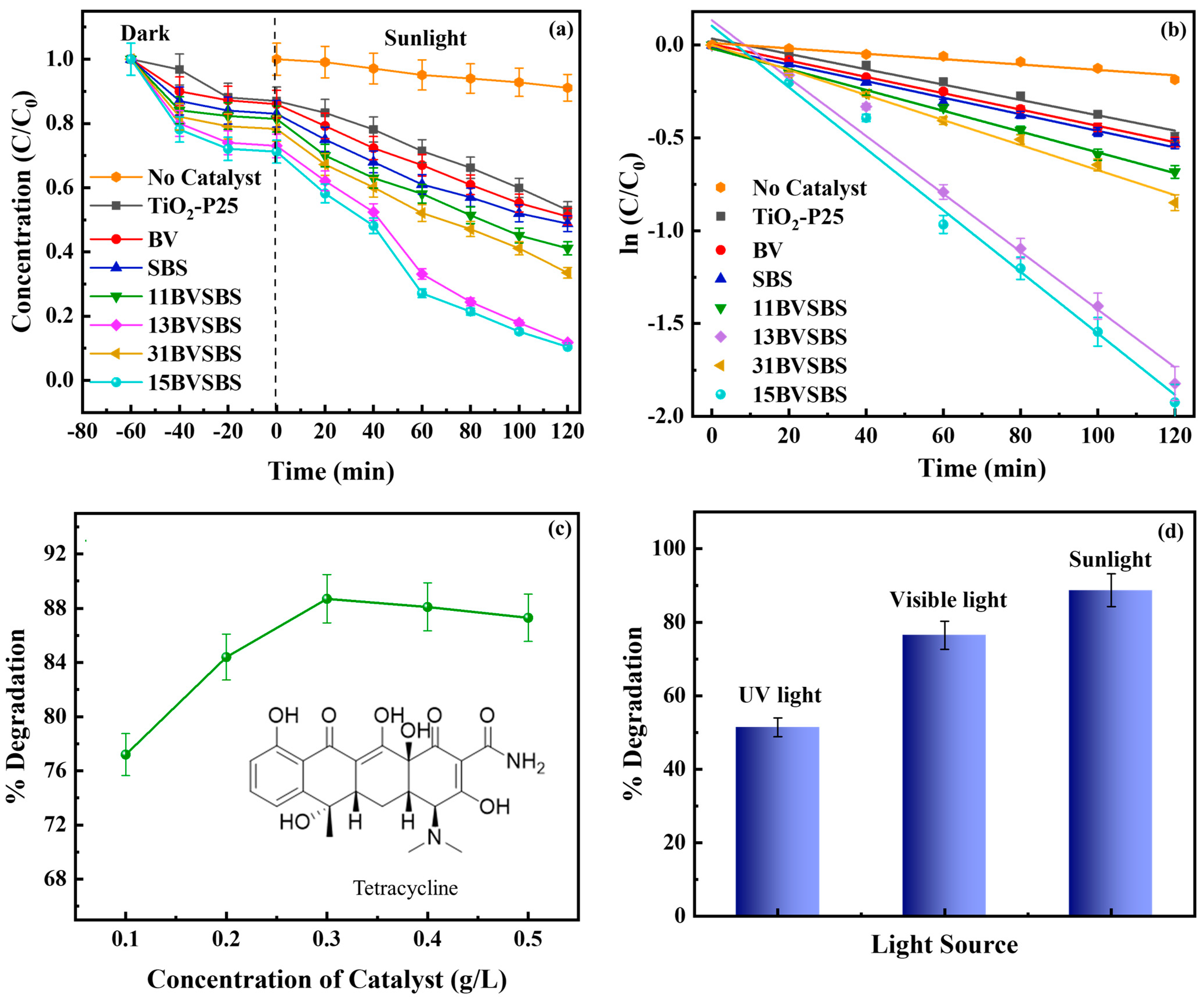 Catalysts 13 00731 g005 Catalysts 13 00731 g005