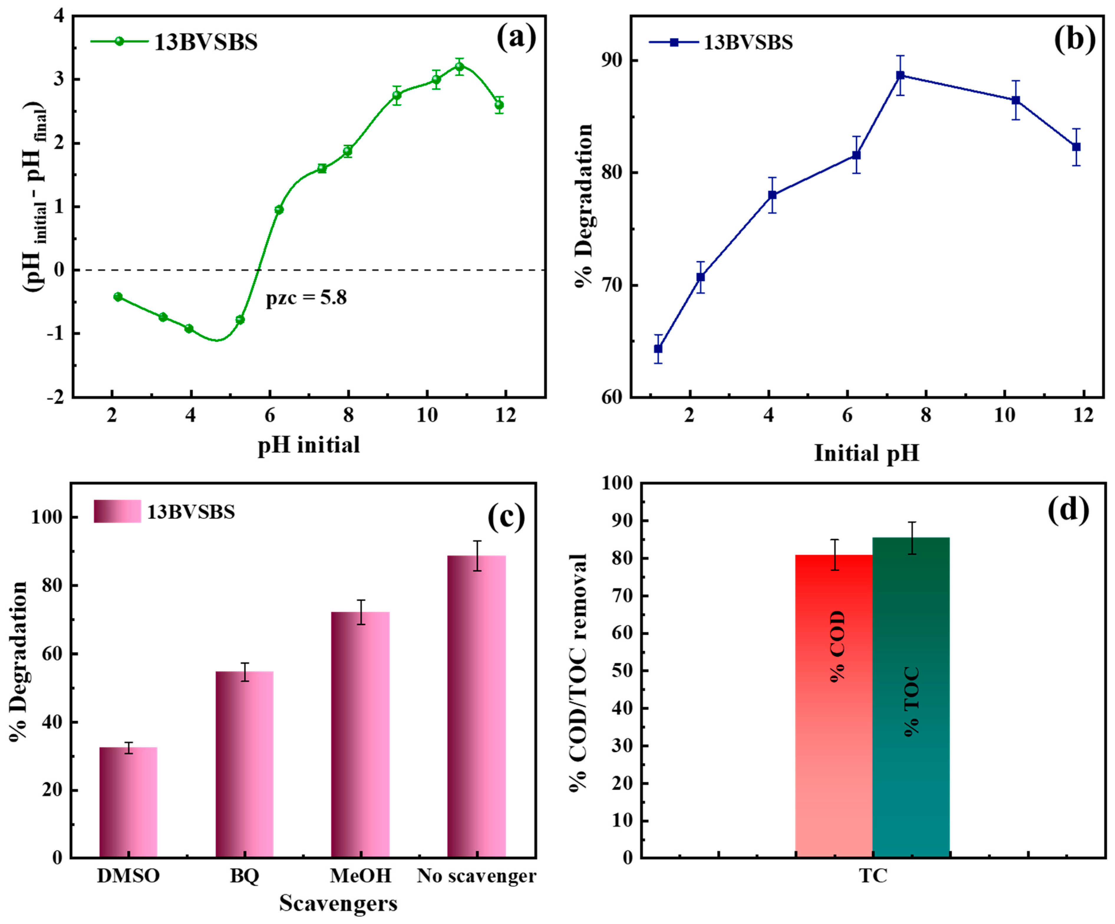 Catalysts 13 00731 g006 Catalysts 13 00731 g006