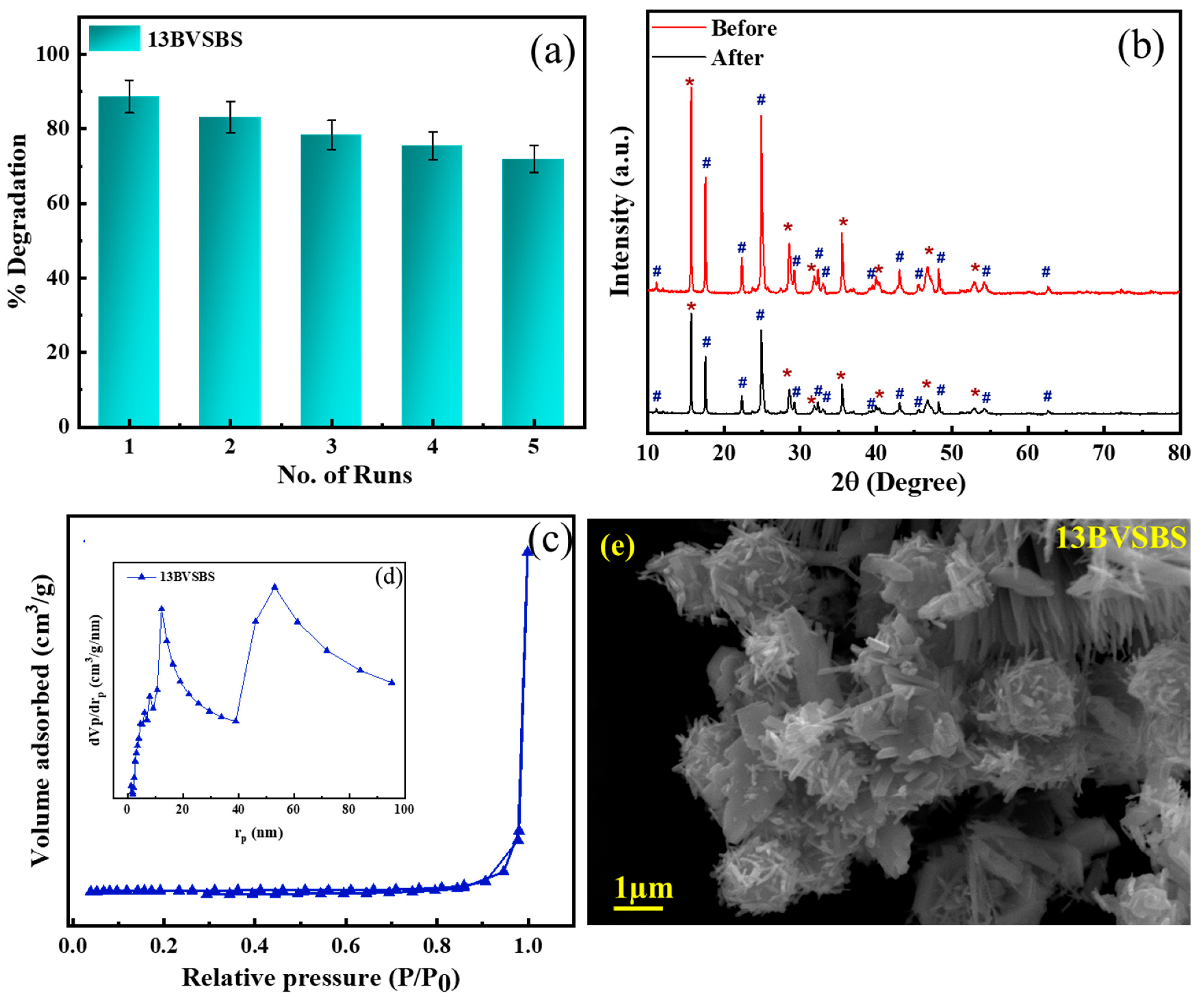 Catalysts 13 00731 g007 Catalysts 13 00731 g007