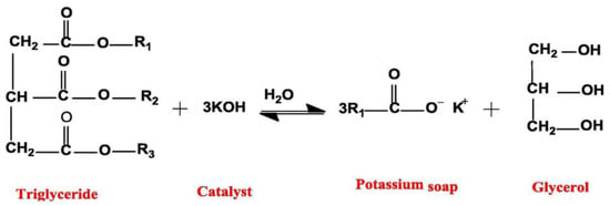 Estimating Precommercial Heterogeneous Catalyst Price: A Simple Step-Based  Method