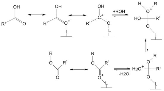 Estimating Precommercial Heterogeneous Catalyst Price: A Simple Step-Based  Method