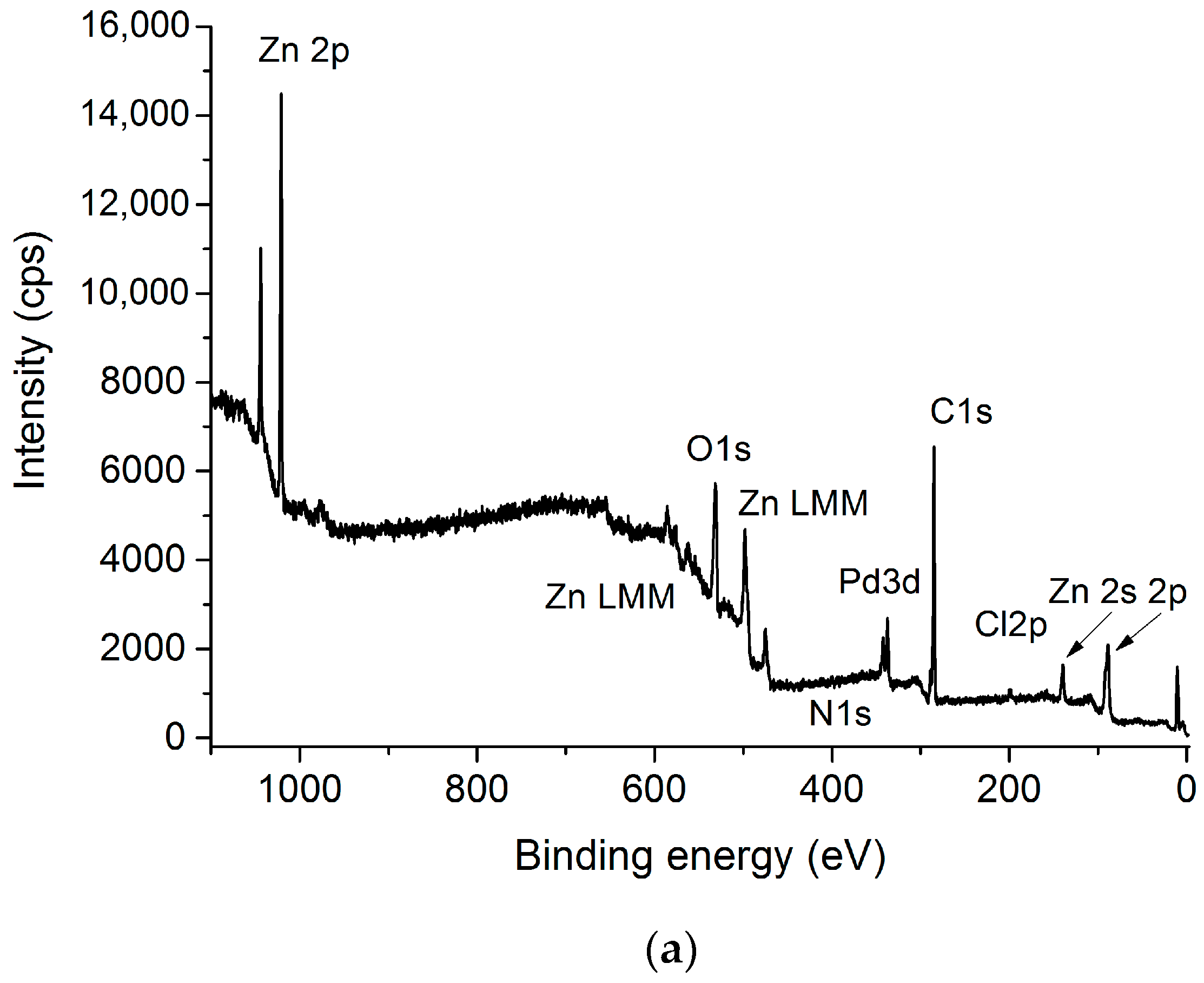 Catalysts 13 00741 g006a Catalysts 13 00741 g006a