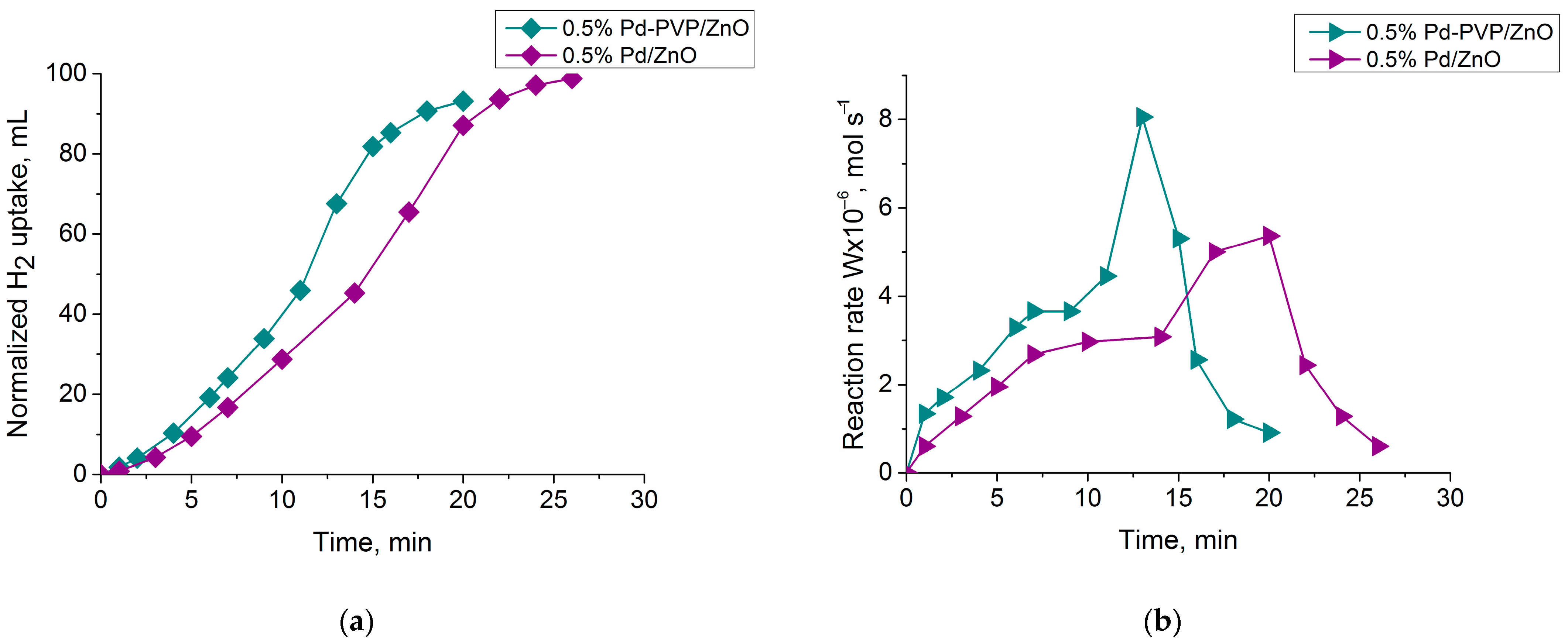 Catalysts 13 00741 g010 Catalysts 13 00741 g010