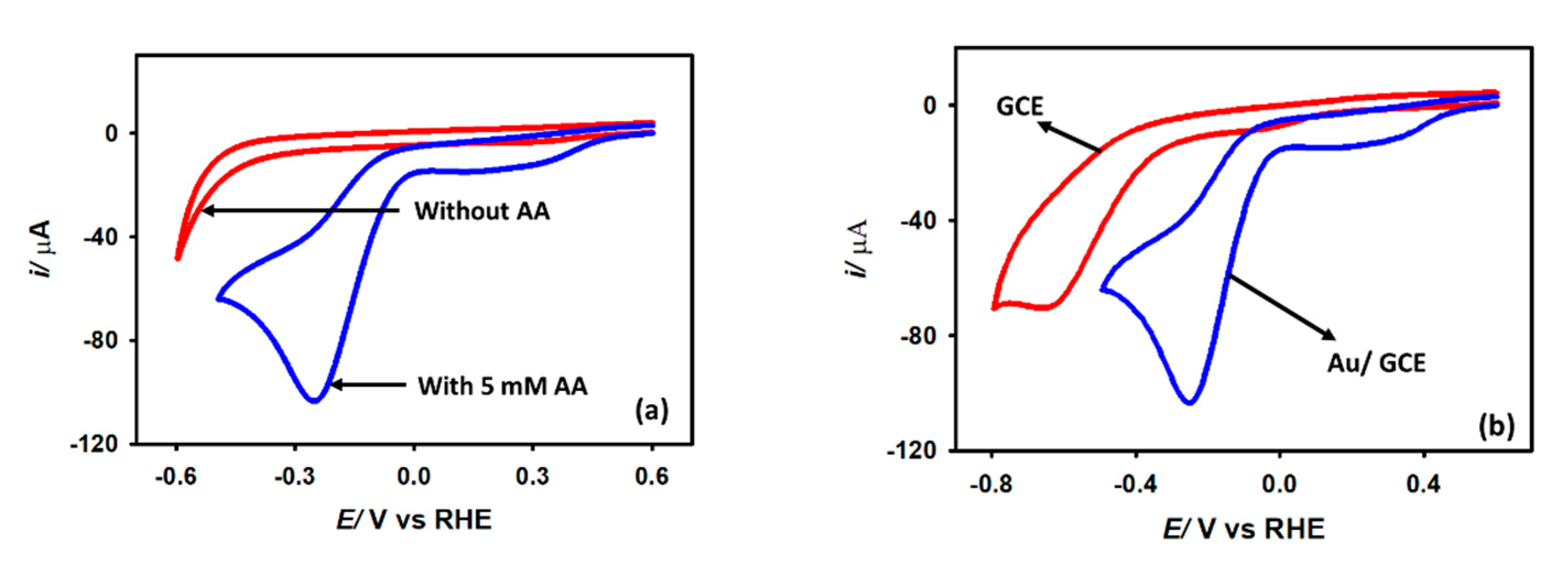 Catalysts 13 00744 g005