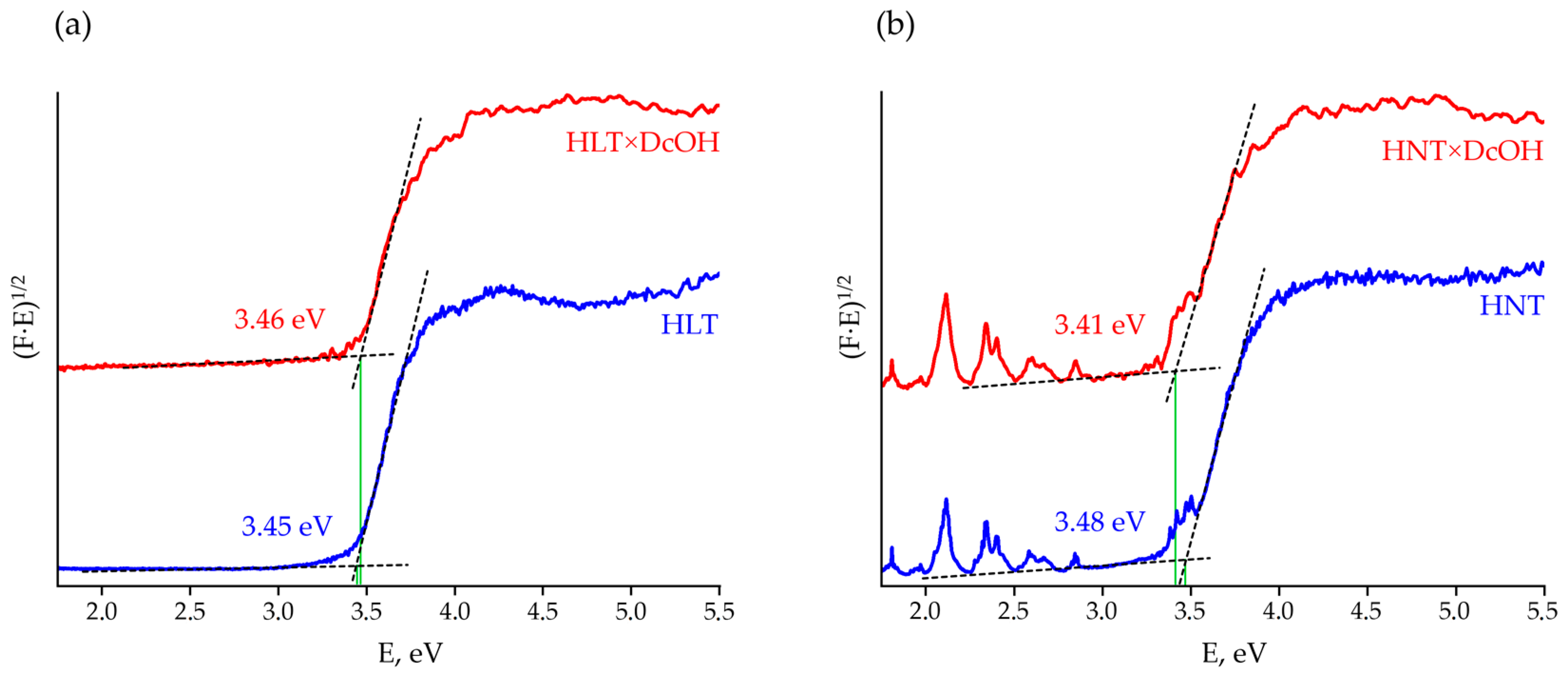Catalysts 13 00749 g002 Catalysts 13 00749 g002