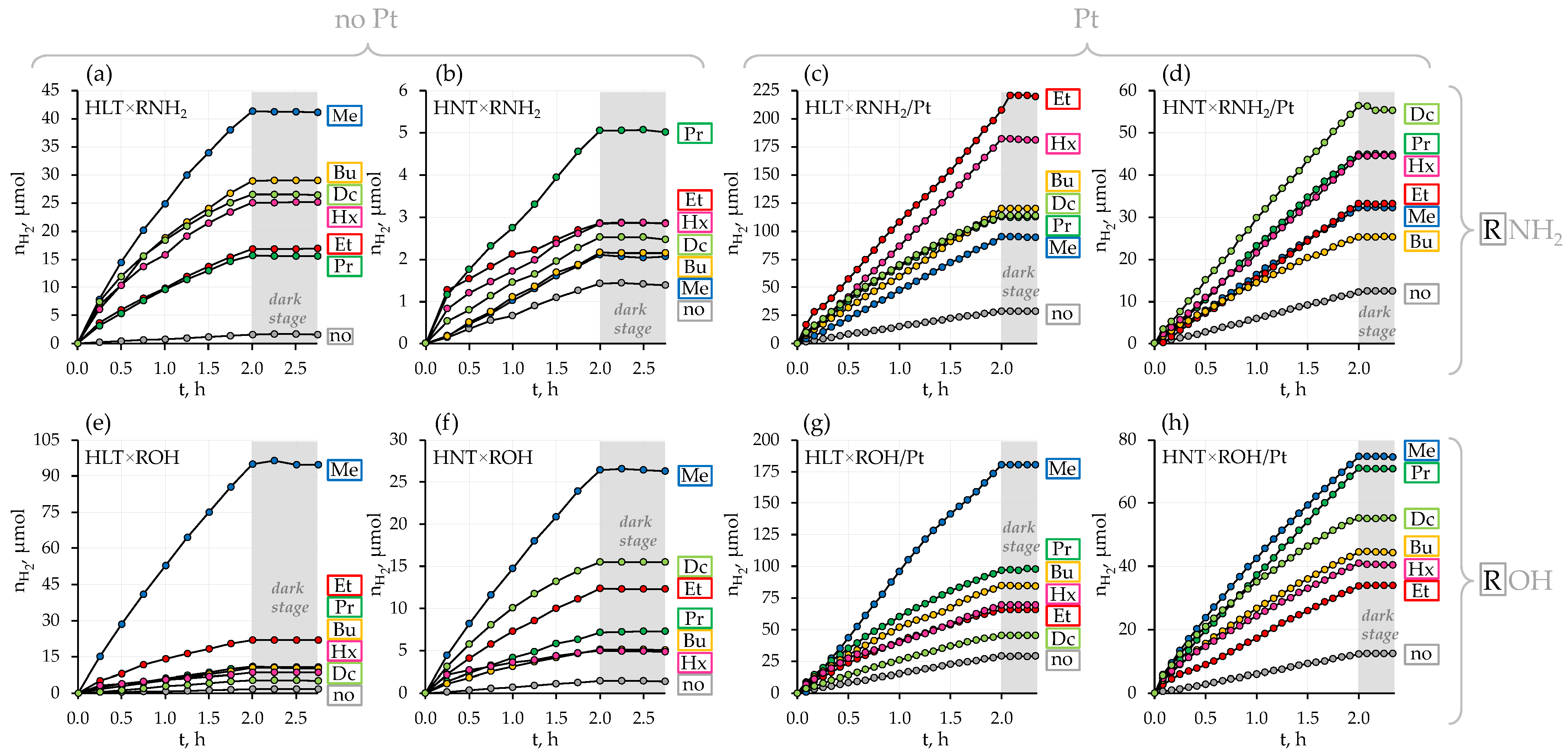 Catalysts 13 00749 g003 Catalysts 13 00749 g003