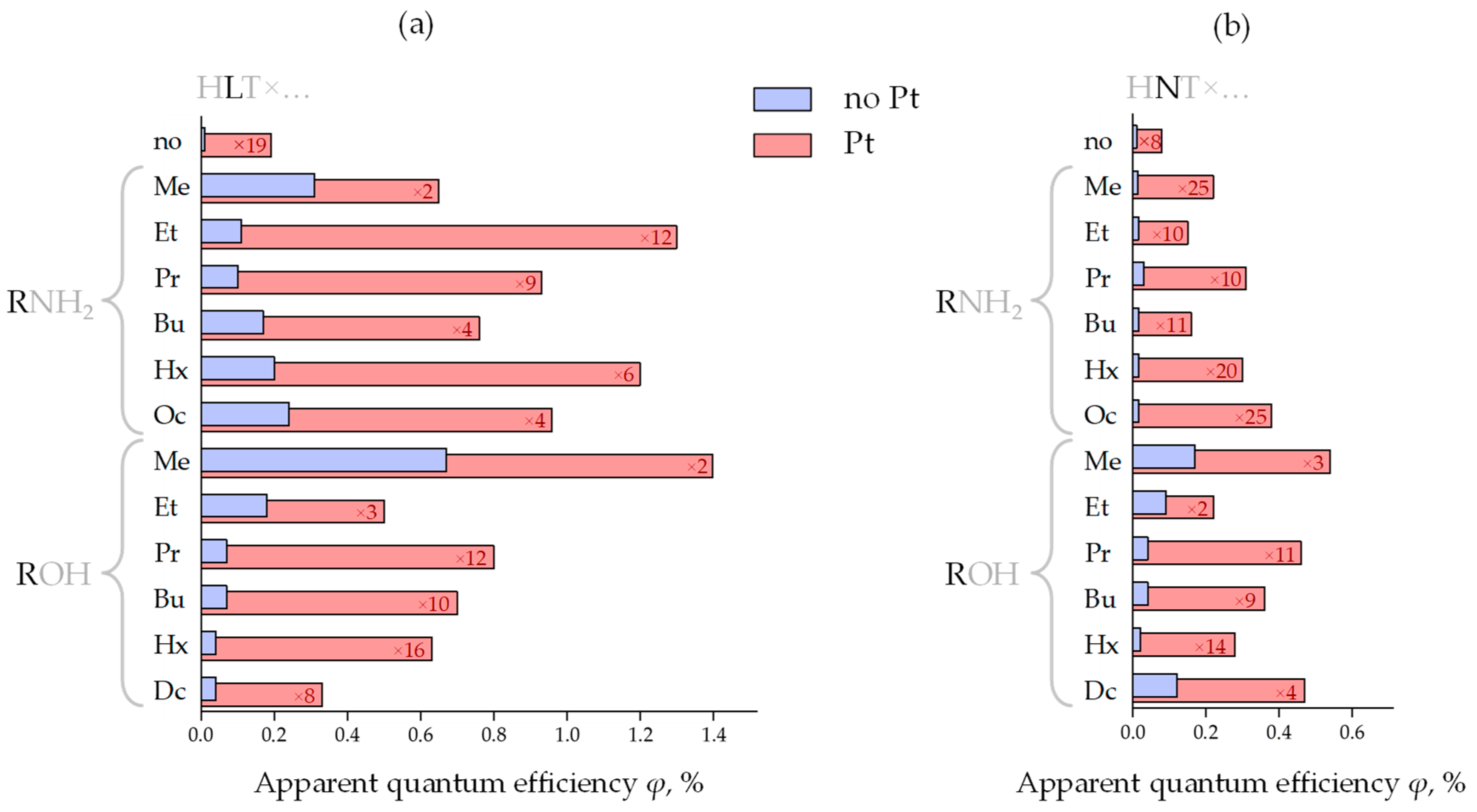 Catalysts 13 00749 g004 Catalysts 13 00749 g004