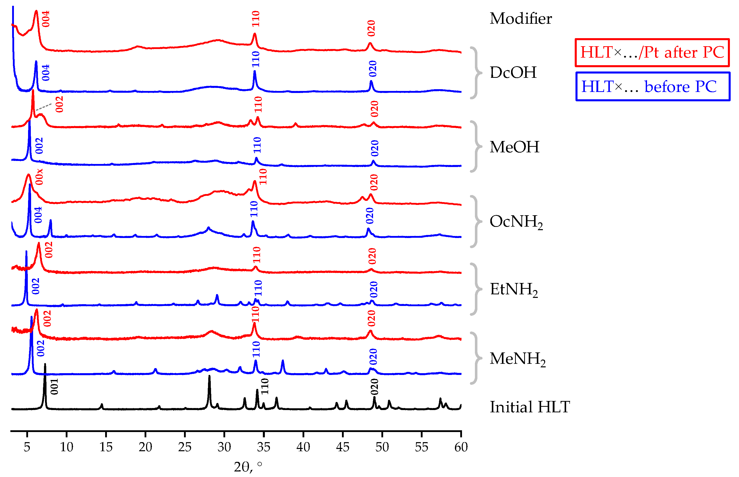 Catalysts 13 00749 g005 Catalysts 13 00749 g005