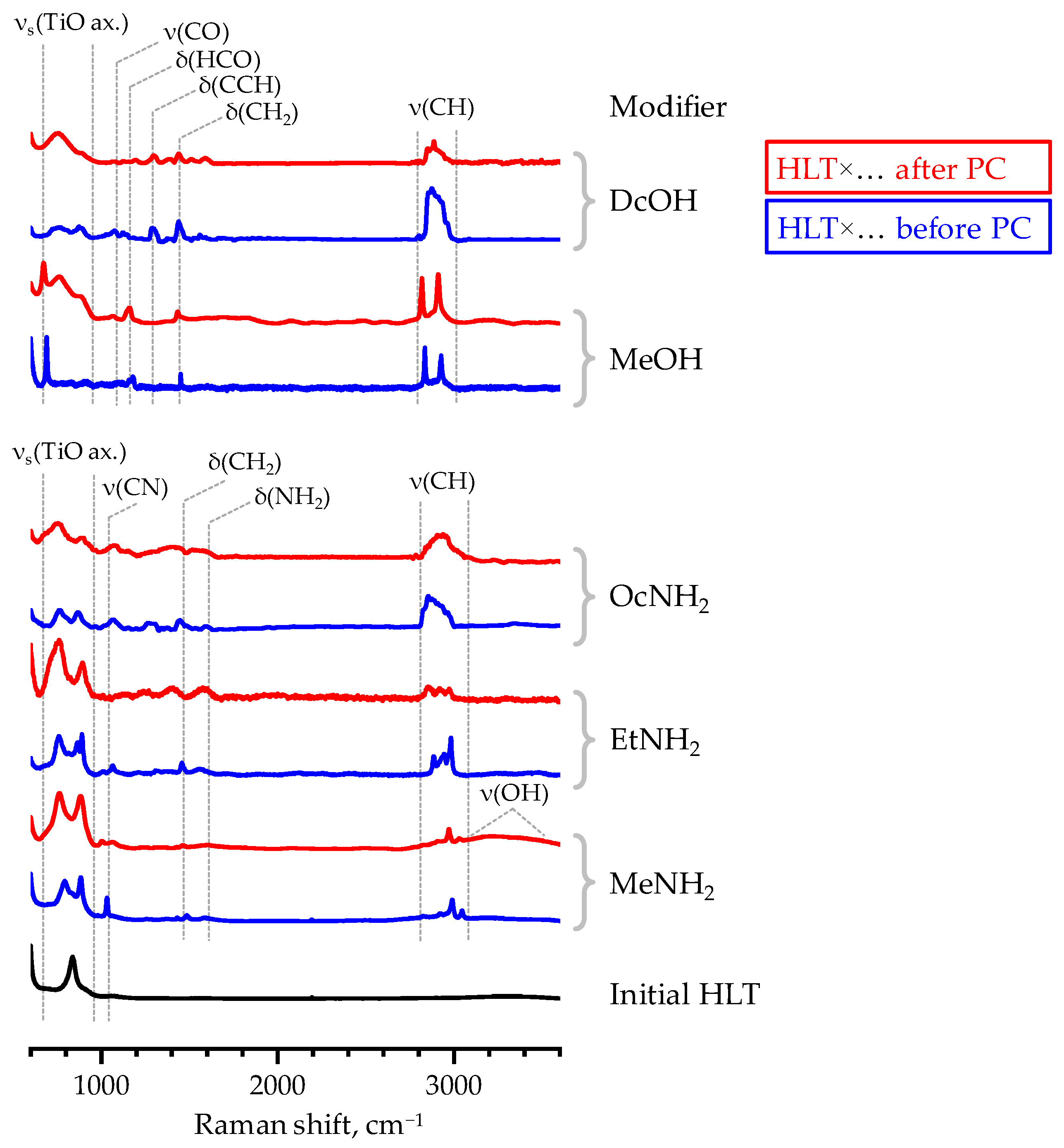 Catalysts 13 00749 g006 Catalysts 13 00749 g006