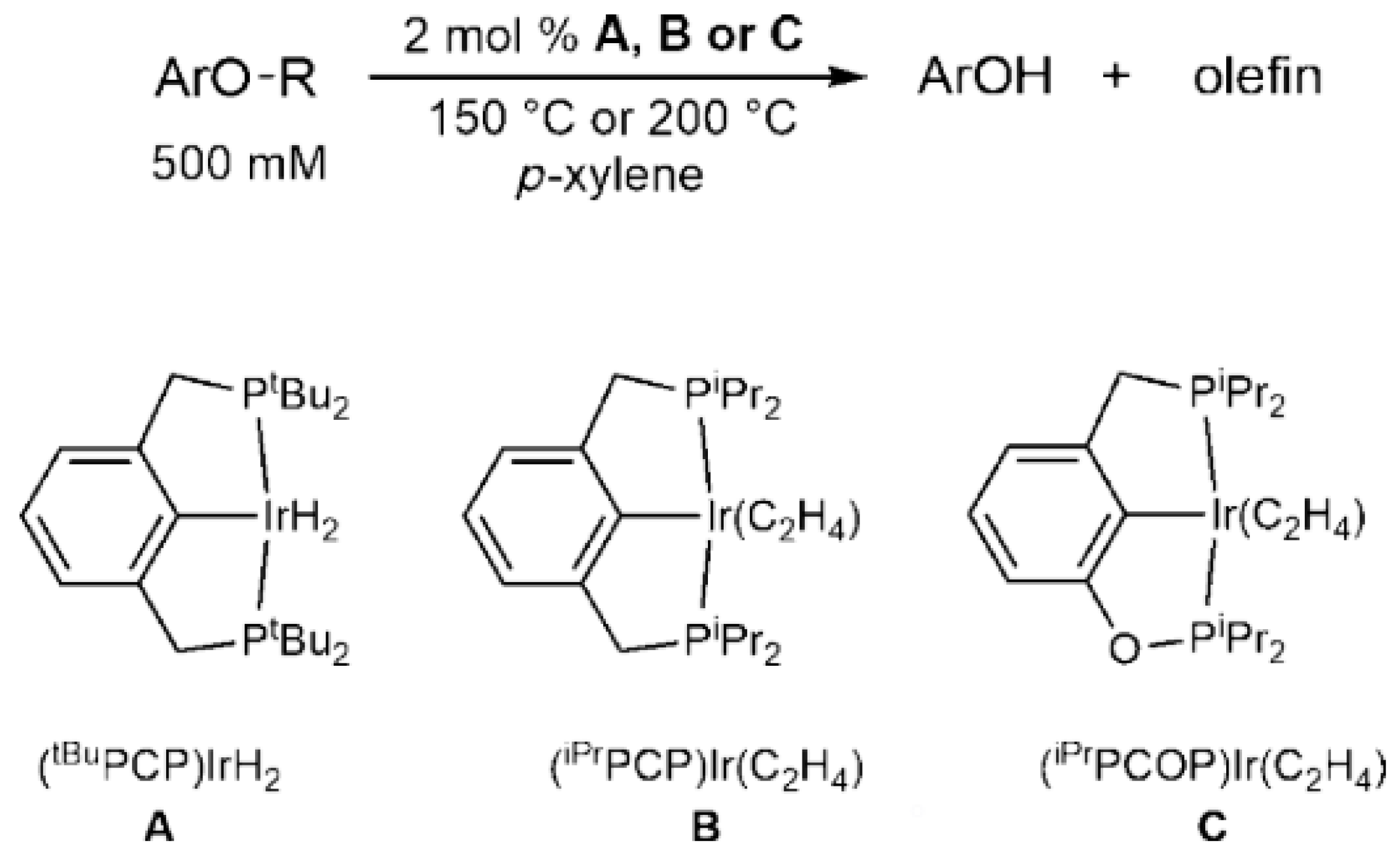 Catalysts Free Full Text C H versus C O Addition A DFT Study