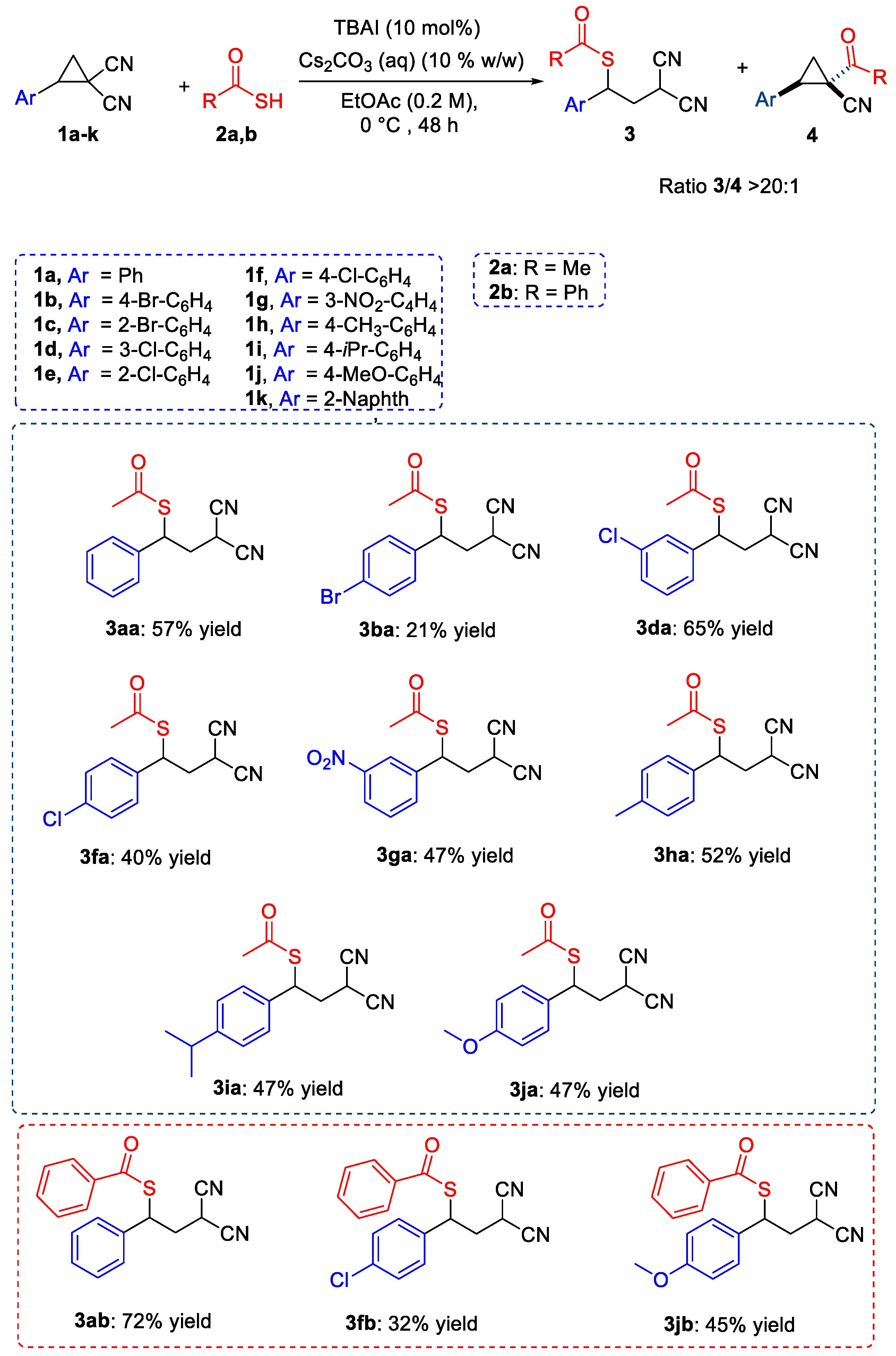 Catalysts 13 00760 sch004 Catalysts 13 00760 sch004