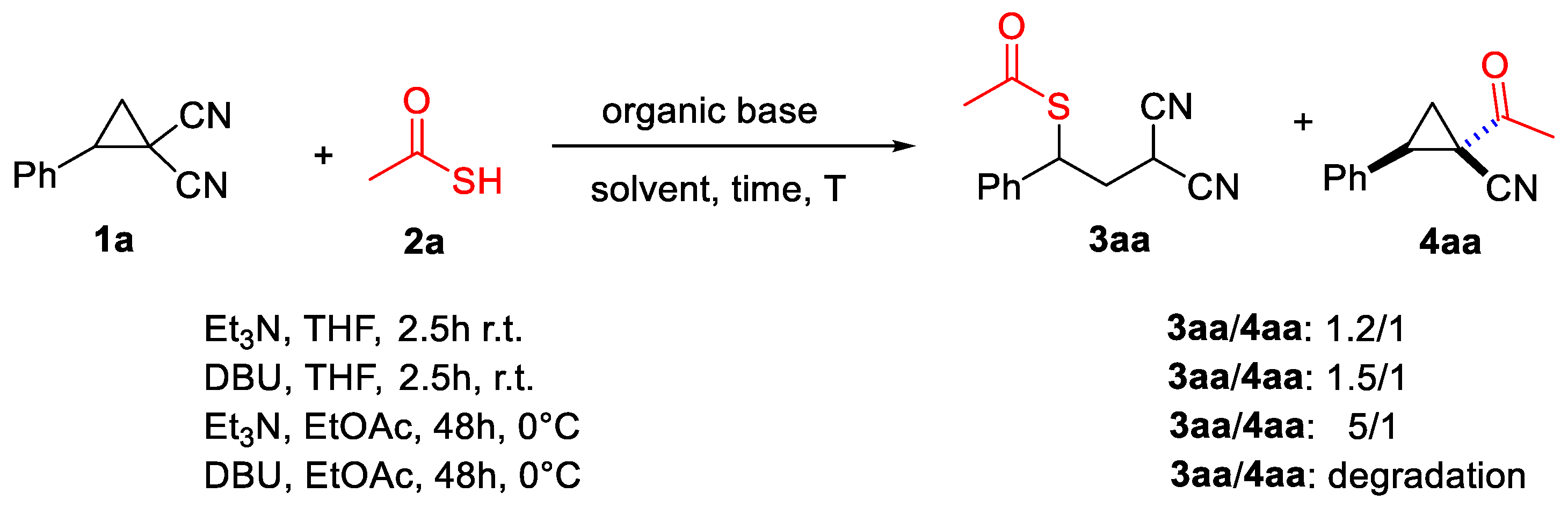 Catalysts 13 00760 sch005 Catalysts 13 00760 sch005