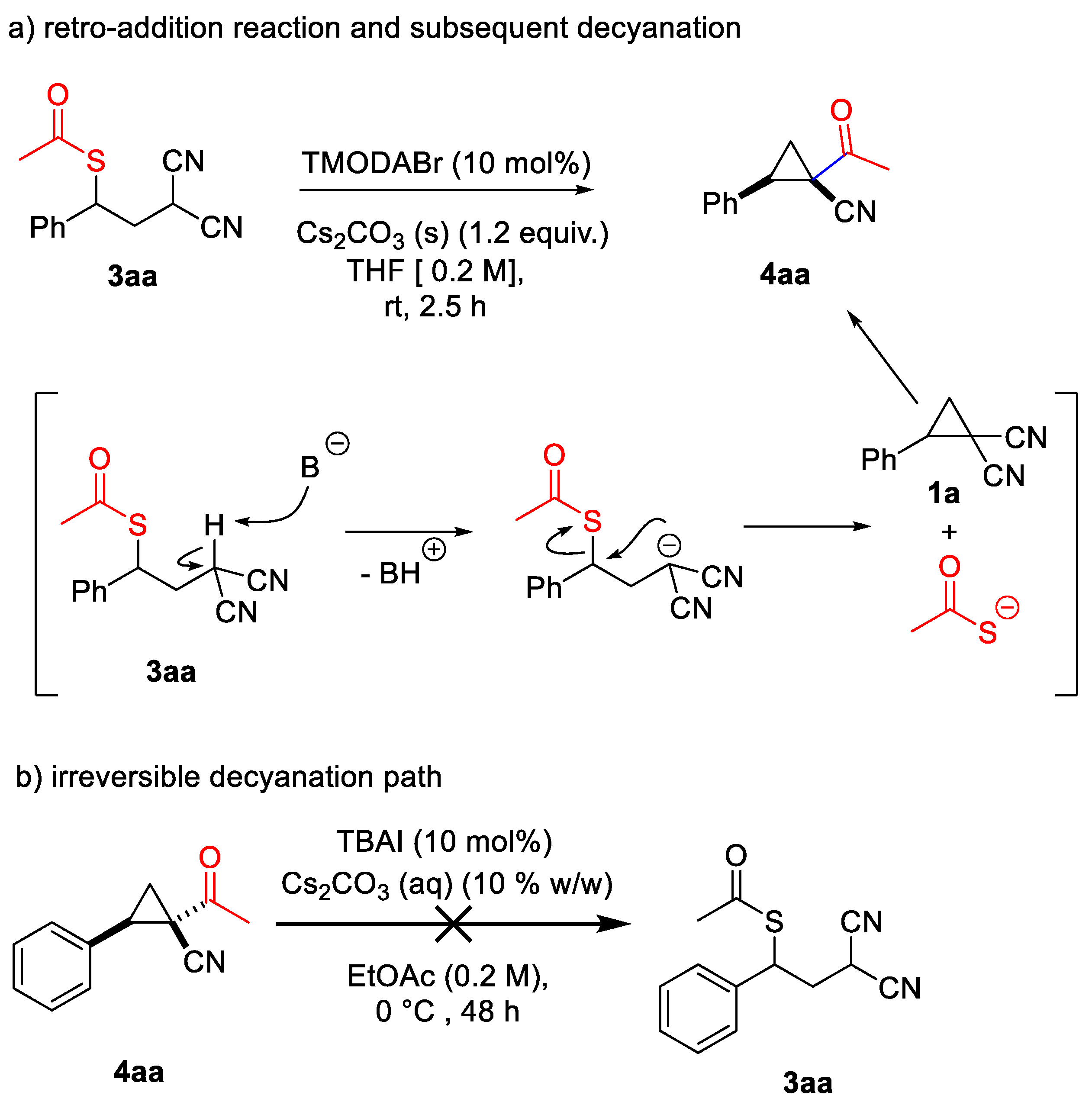 Catalysts 13 00760 sch006 Catalysts 13 00760 sch006