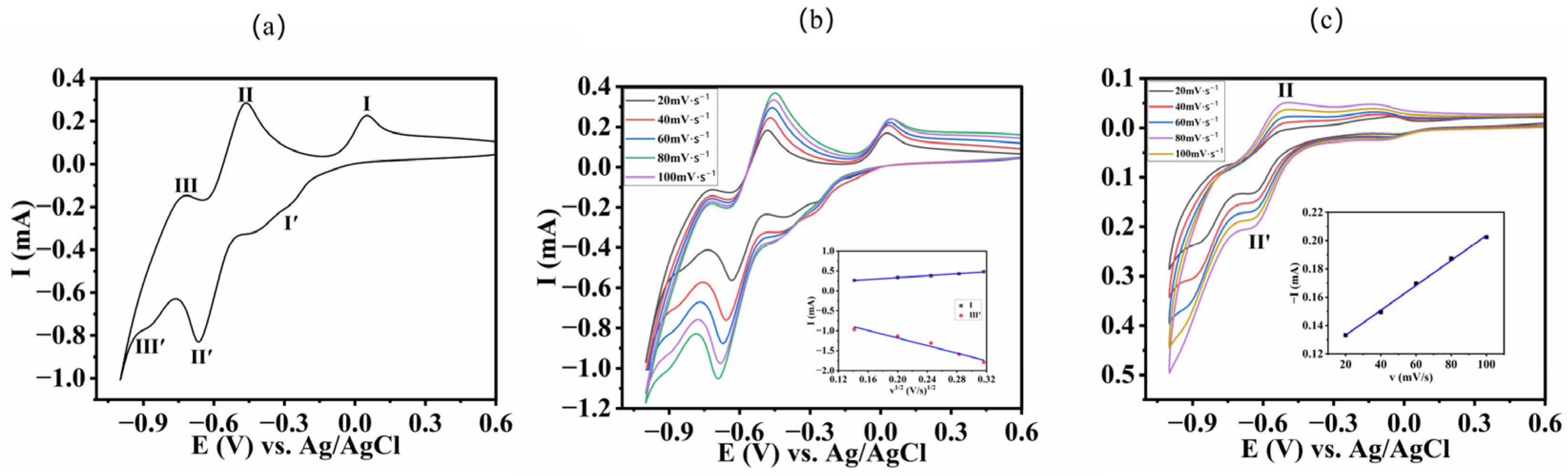 Catalysts 13 00769 g002