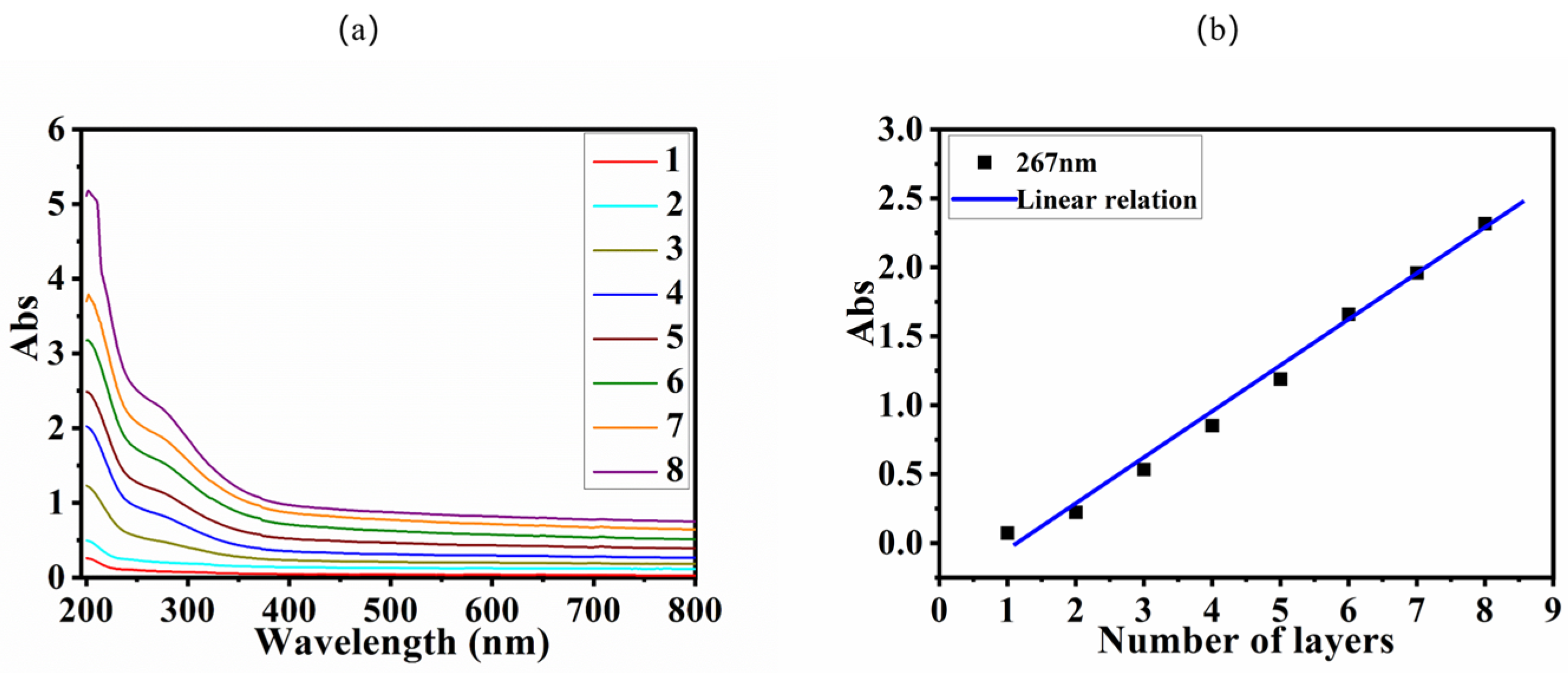 Catalysts 13 00769 g003