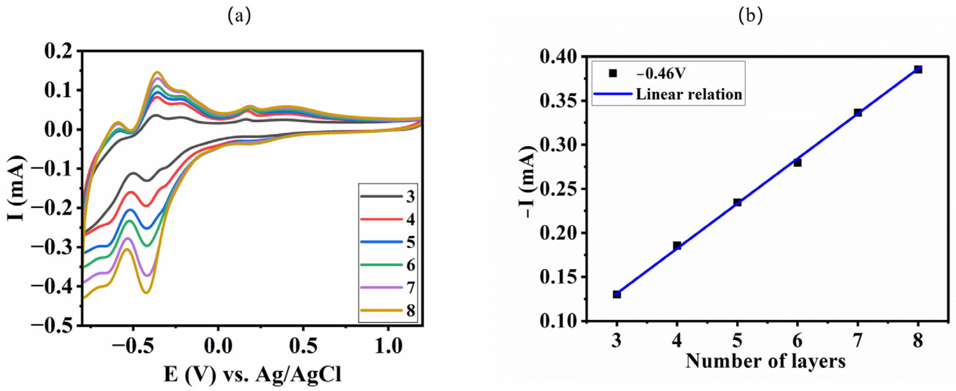 Catalysts 13 00769 g004