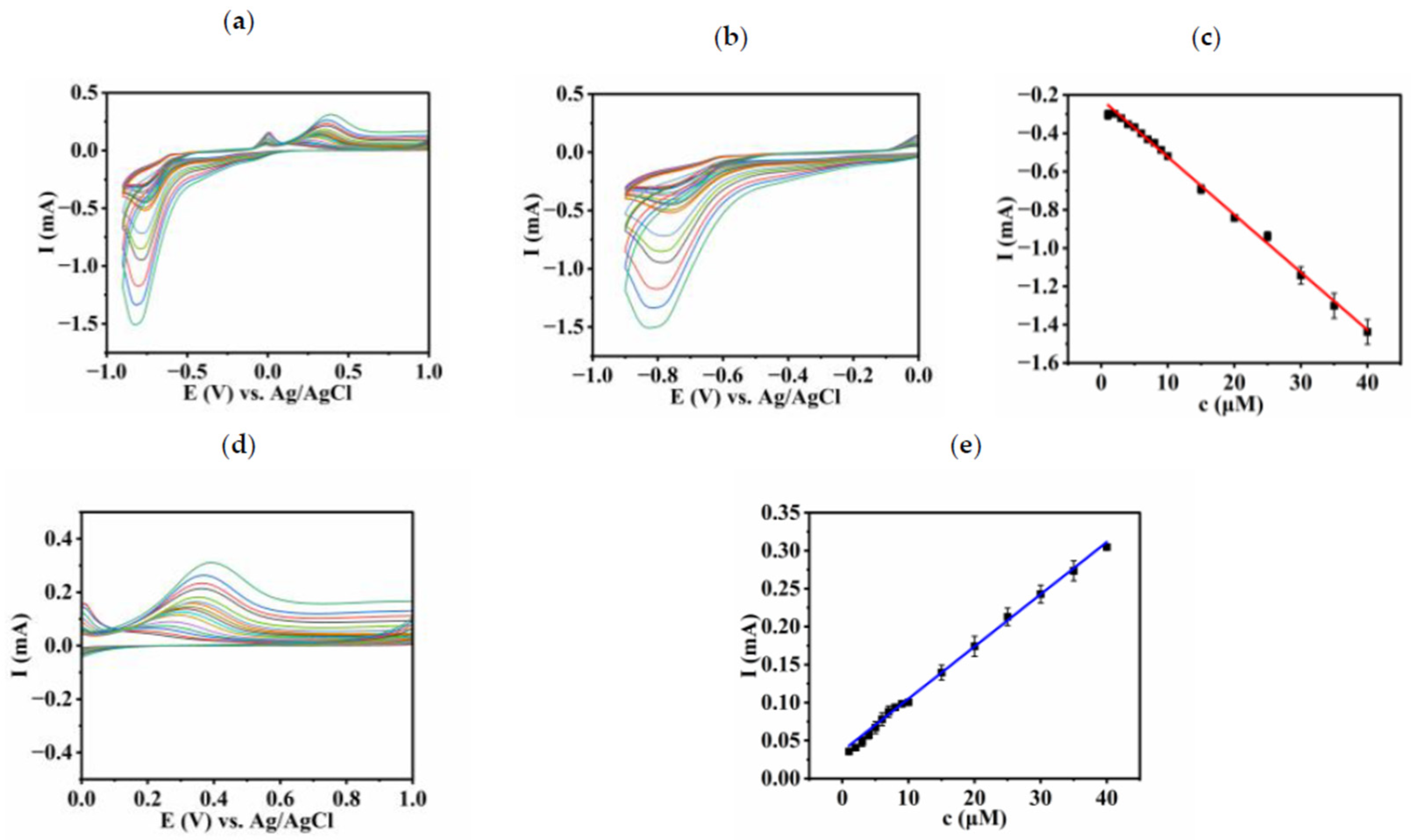 Catalysts 13 00769 g010