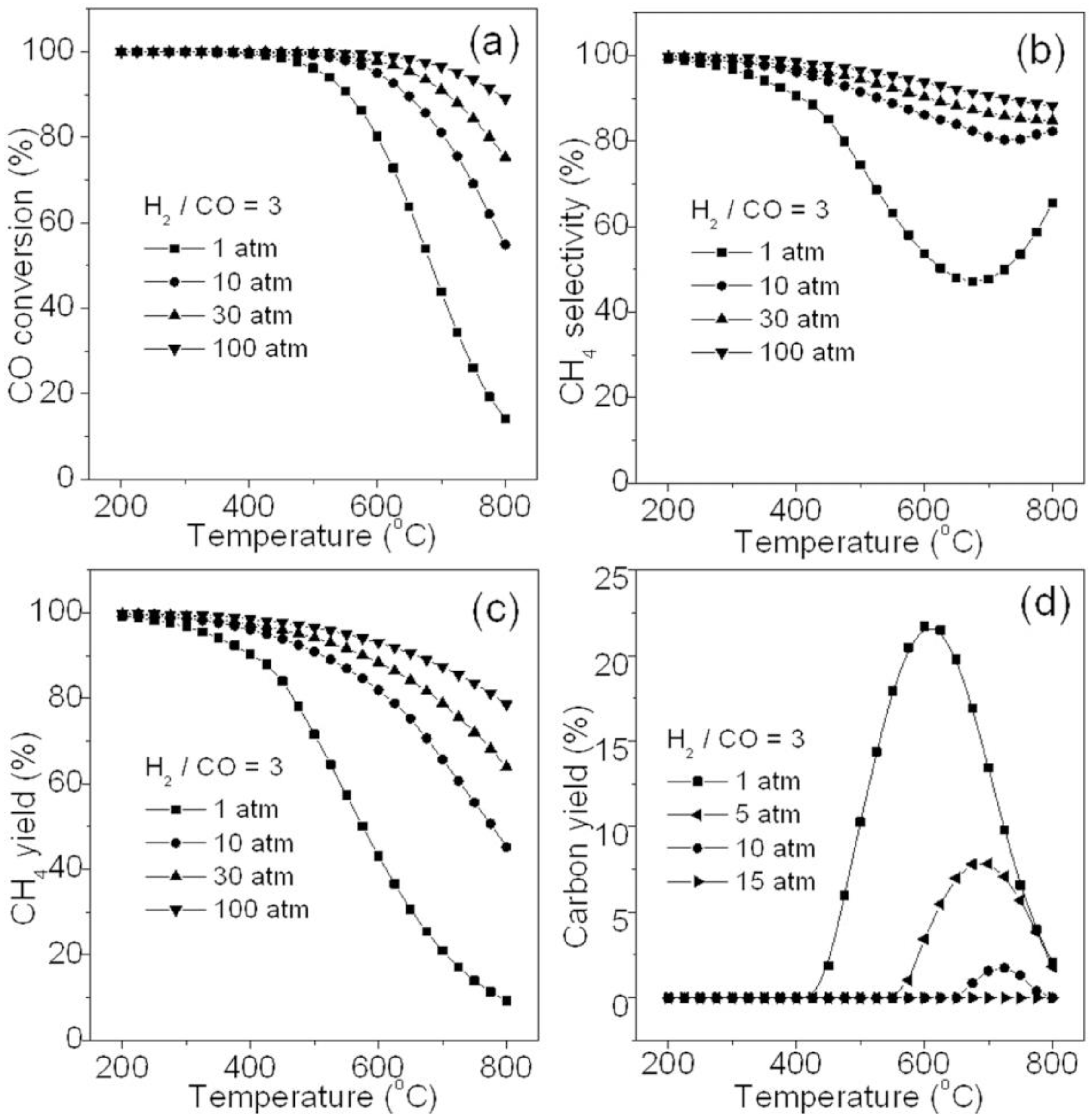 Catalysts 13 00771 g002 Catalysts 13 00771 g002