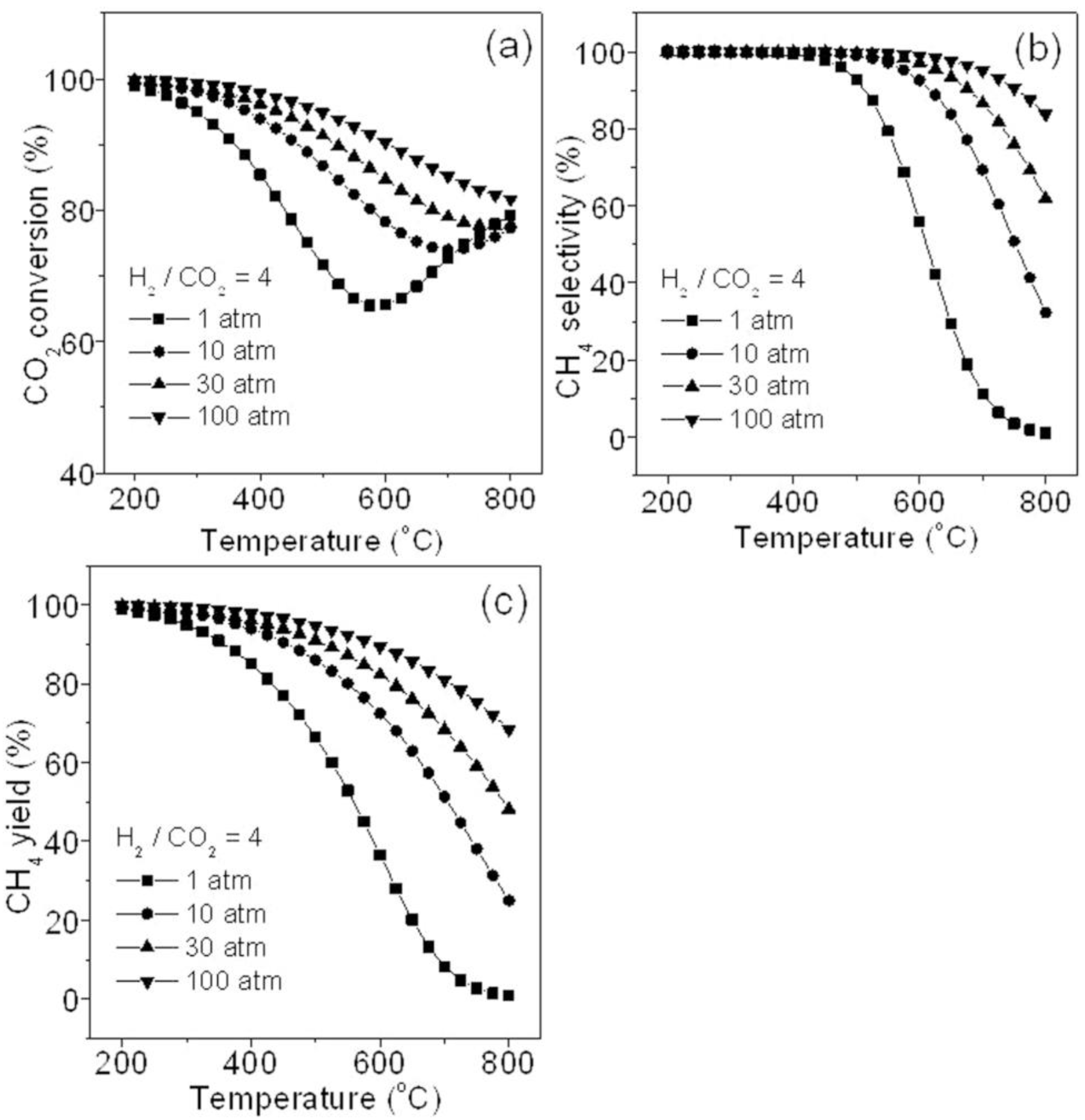 Catalysts 13 00771 g003 Catalysts 13 00771 g003