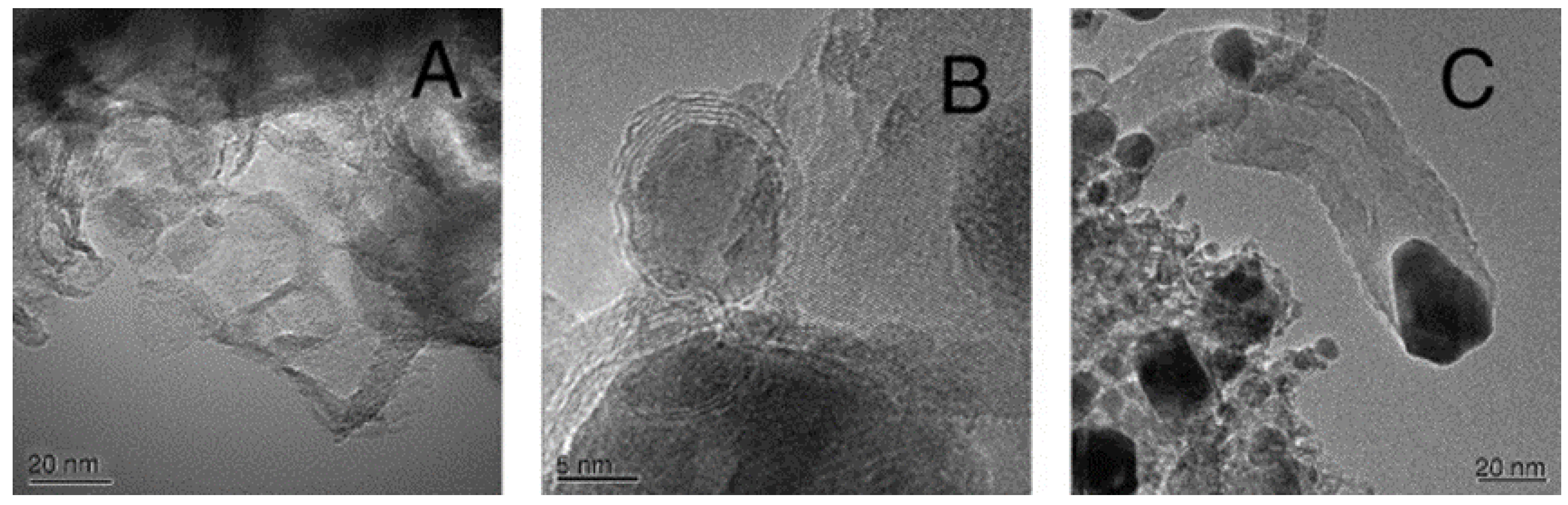 Catalysts 13 00771 g004 Catalysts 13 00771 g004