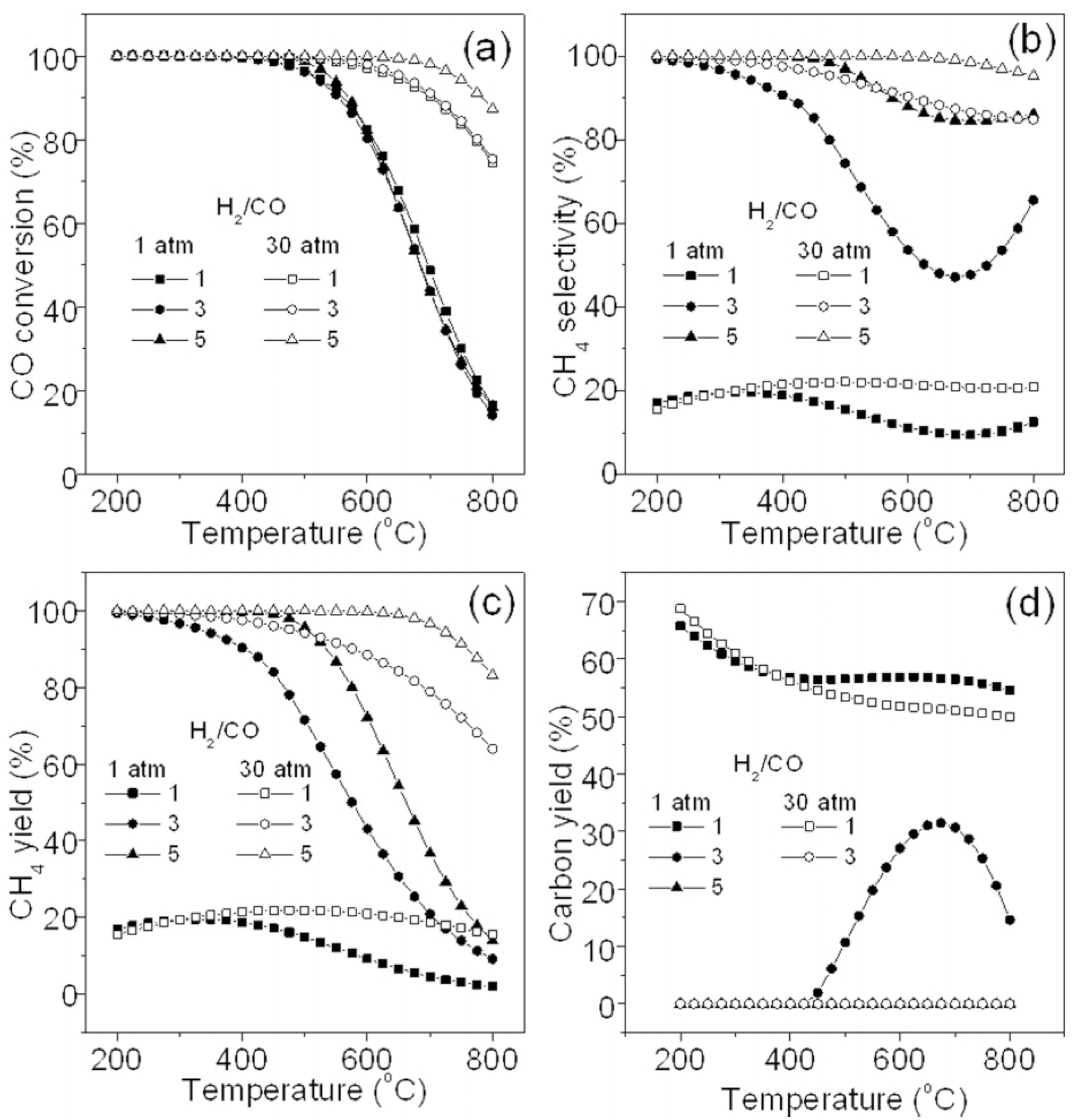 Catalysts 13 00771 g005 Catalysts 13 00771 g005