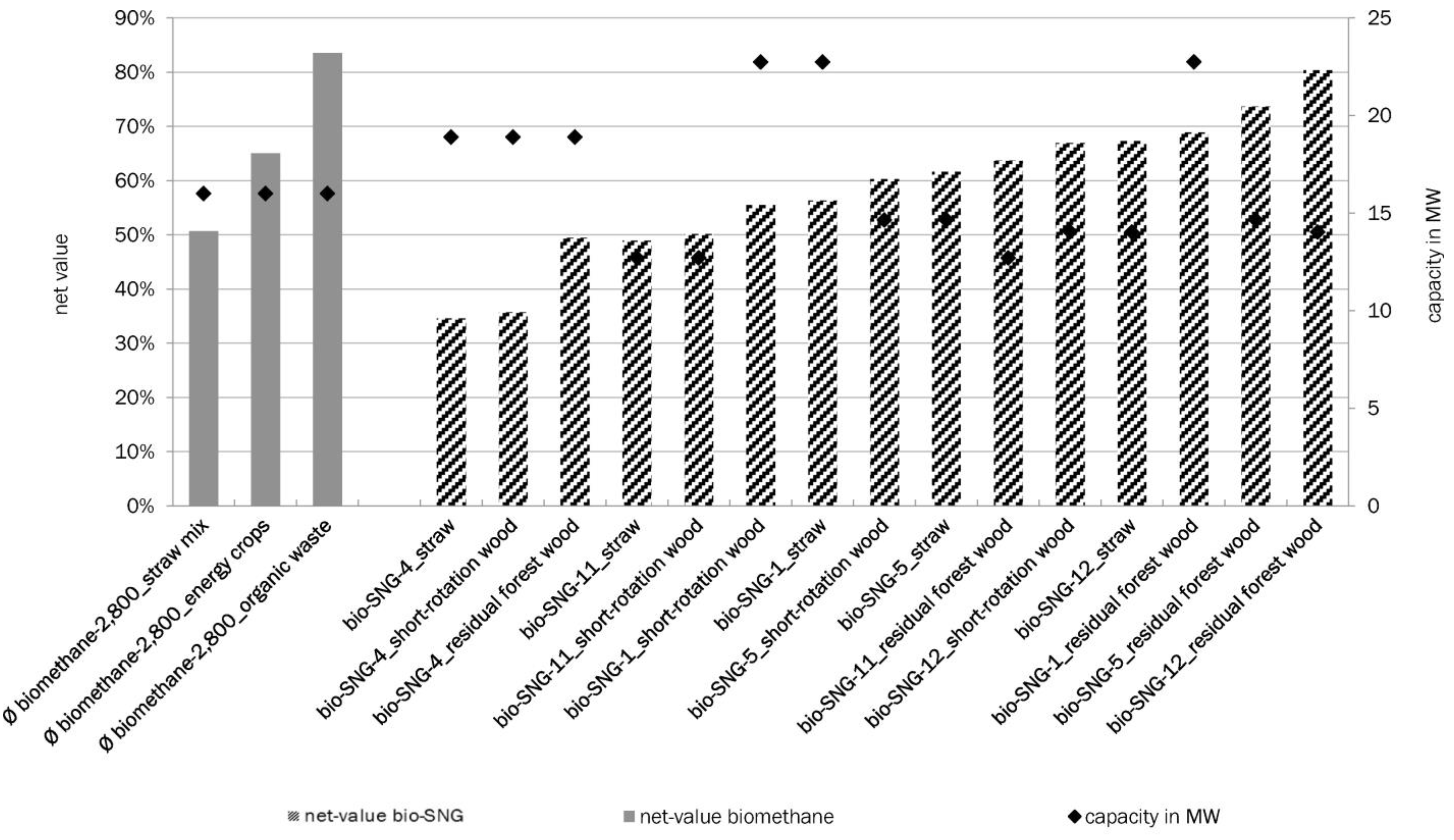 Catalysts 13 00771 g007 Catalysts 13 00771 g007