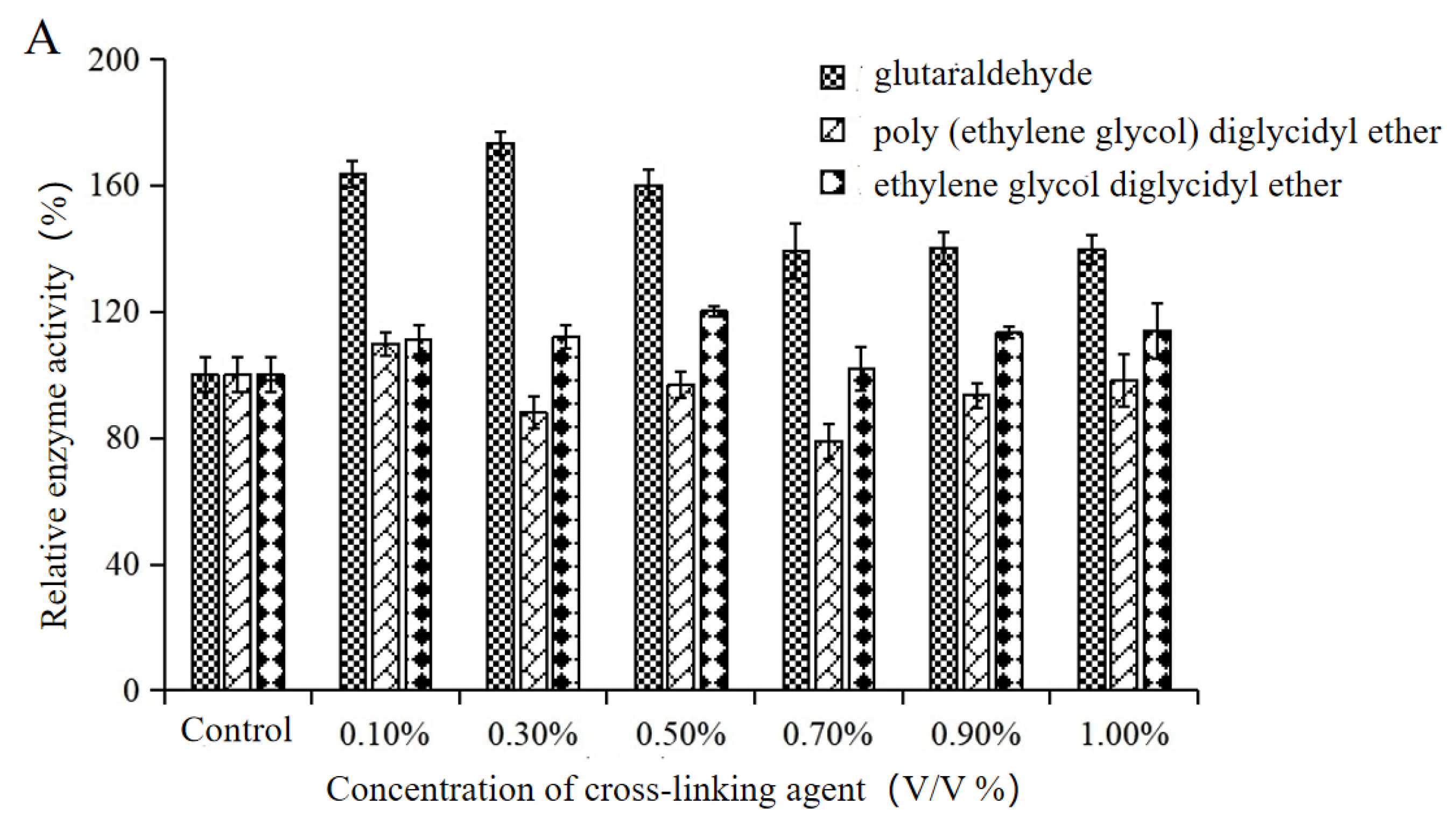 Catalysts 13 00772 g002a Catalysts 13 00772 g002a