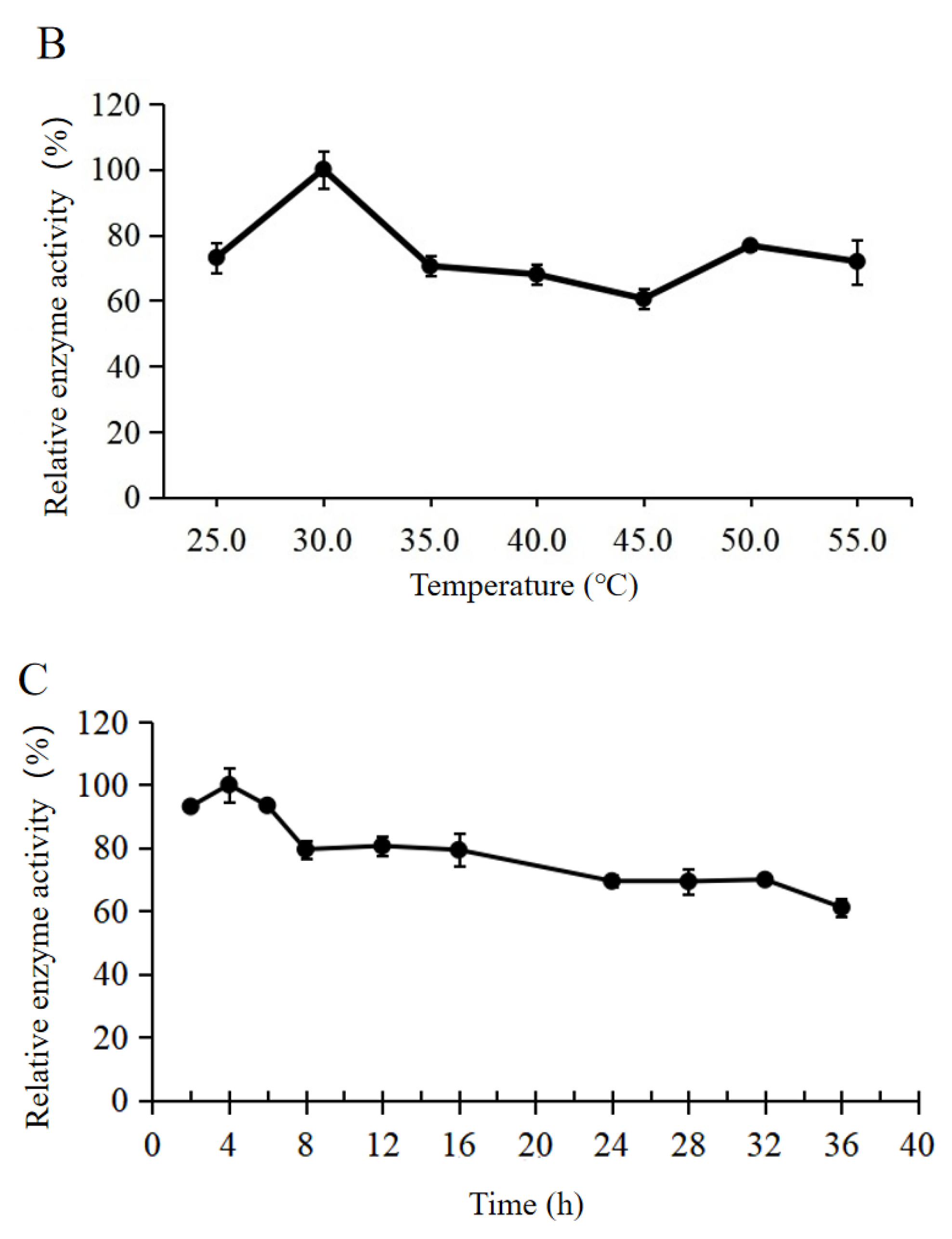 Catalysts 13 00772 g002b Catalysts 13 00772 g002b