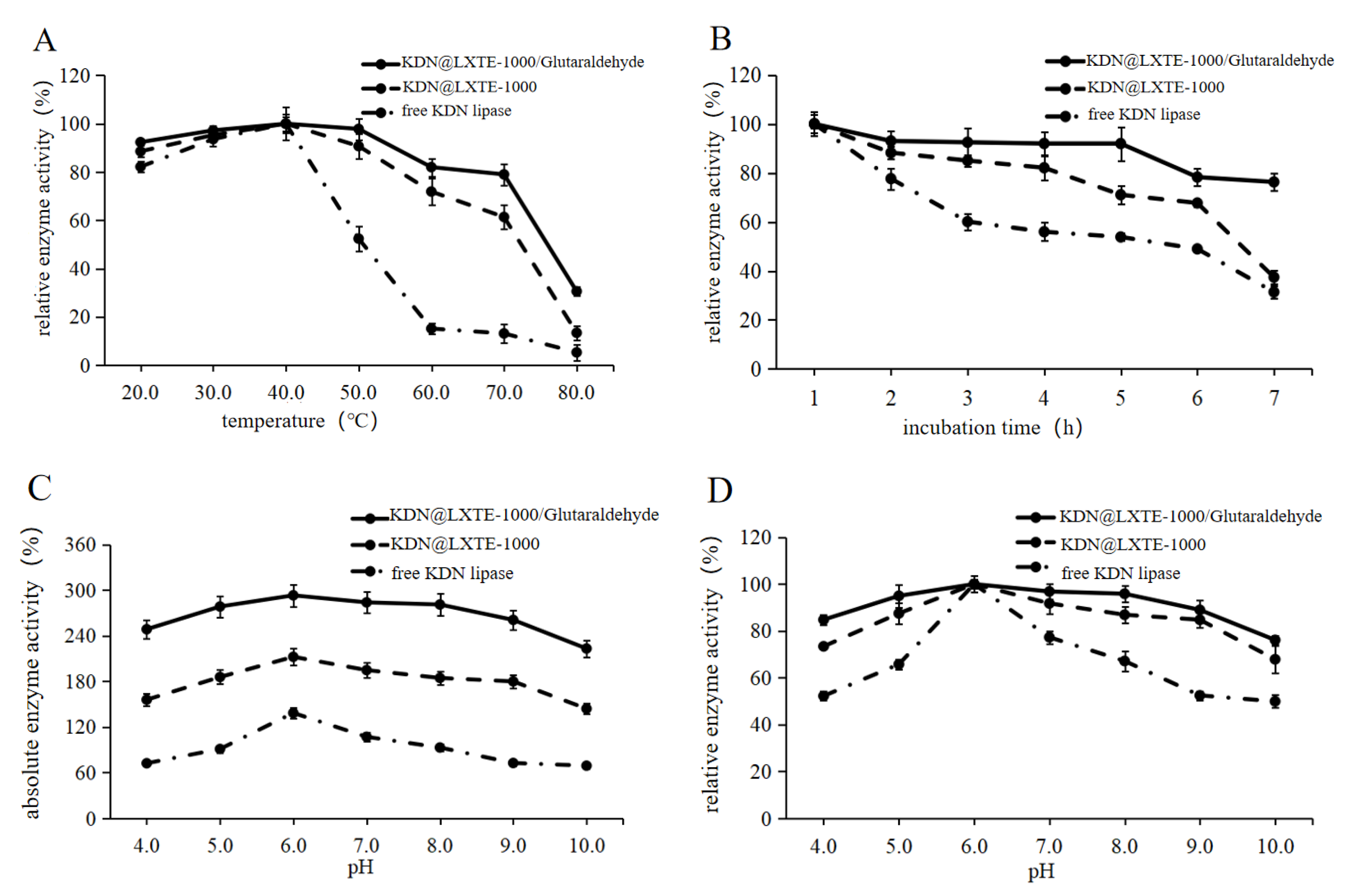 Catalysts 13 00772 g004 Catalysts 13 00772 g004