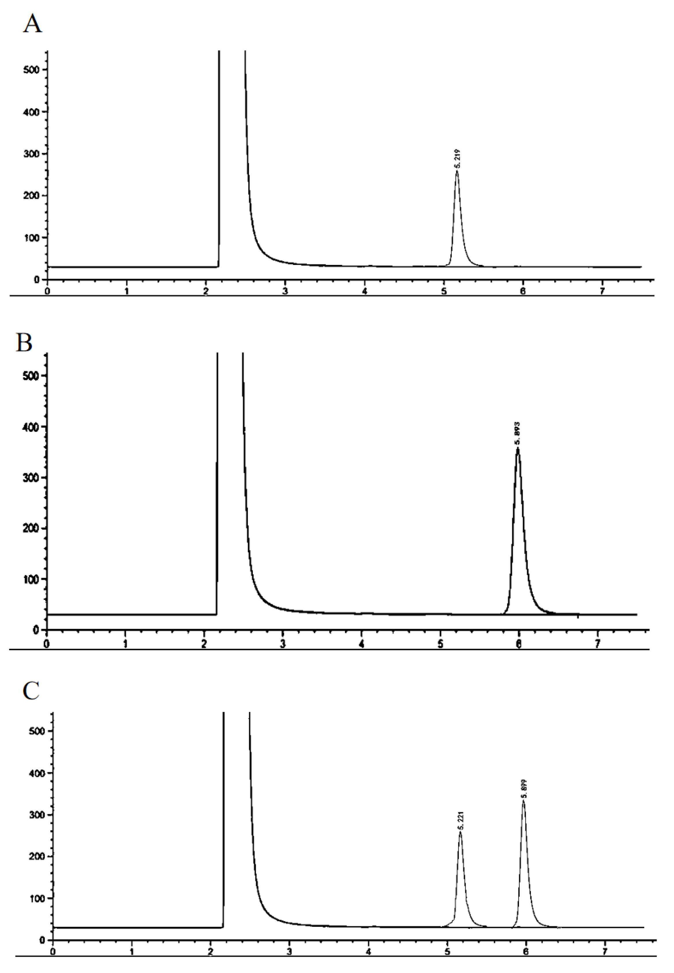 Catalysts 13 00772 g006 Catalysts 13 00772 g006