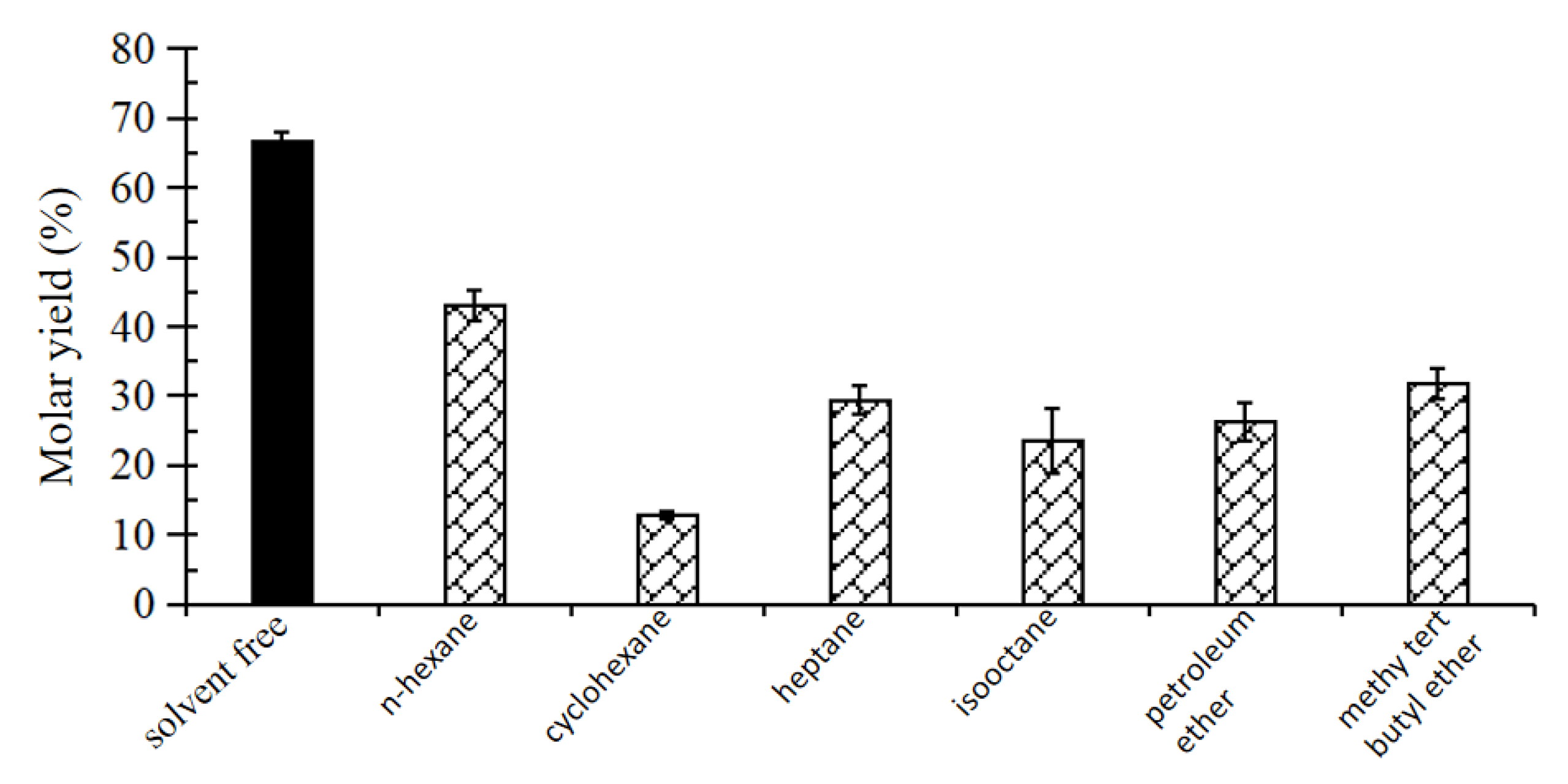 Catalysts 13 00772 g007 Catalysts 13 00772 g007