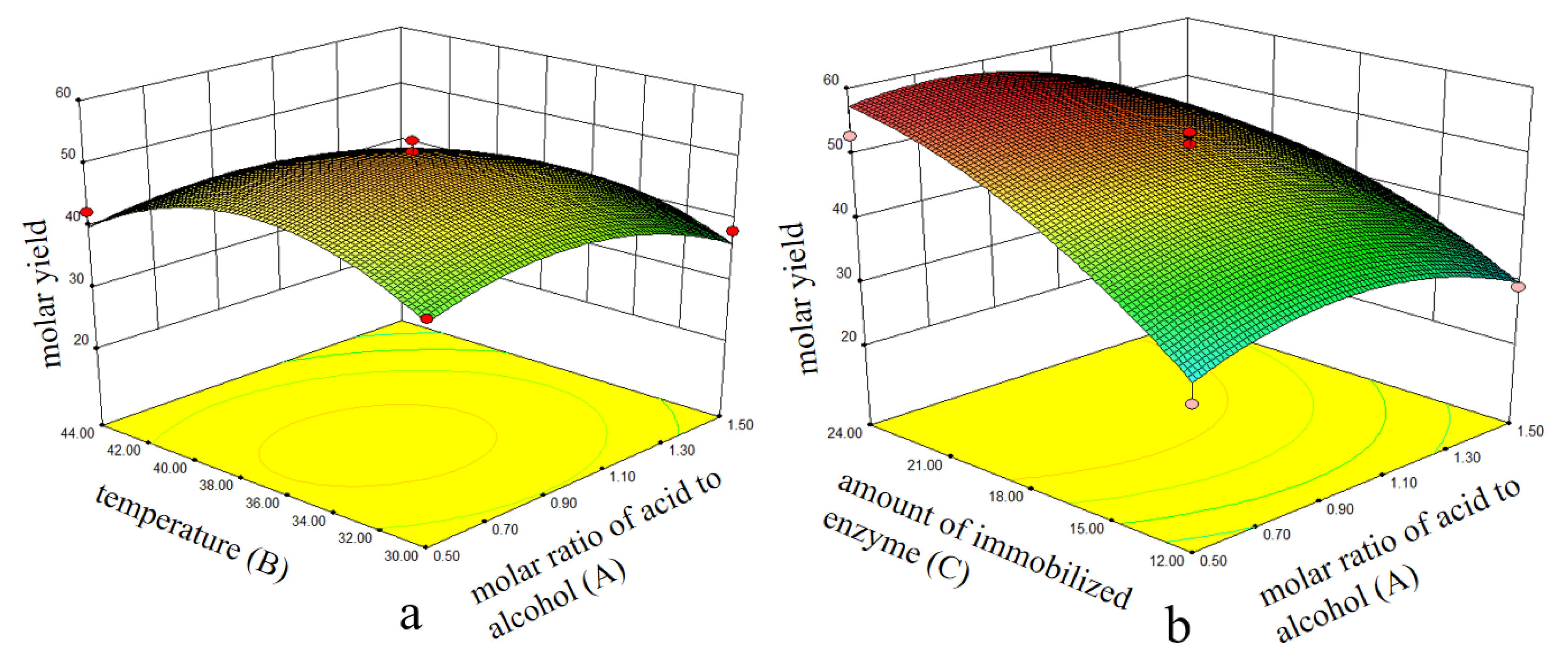 Catalysts 13 00772 g008a Catalysts 13 00772 g008a