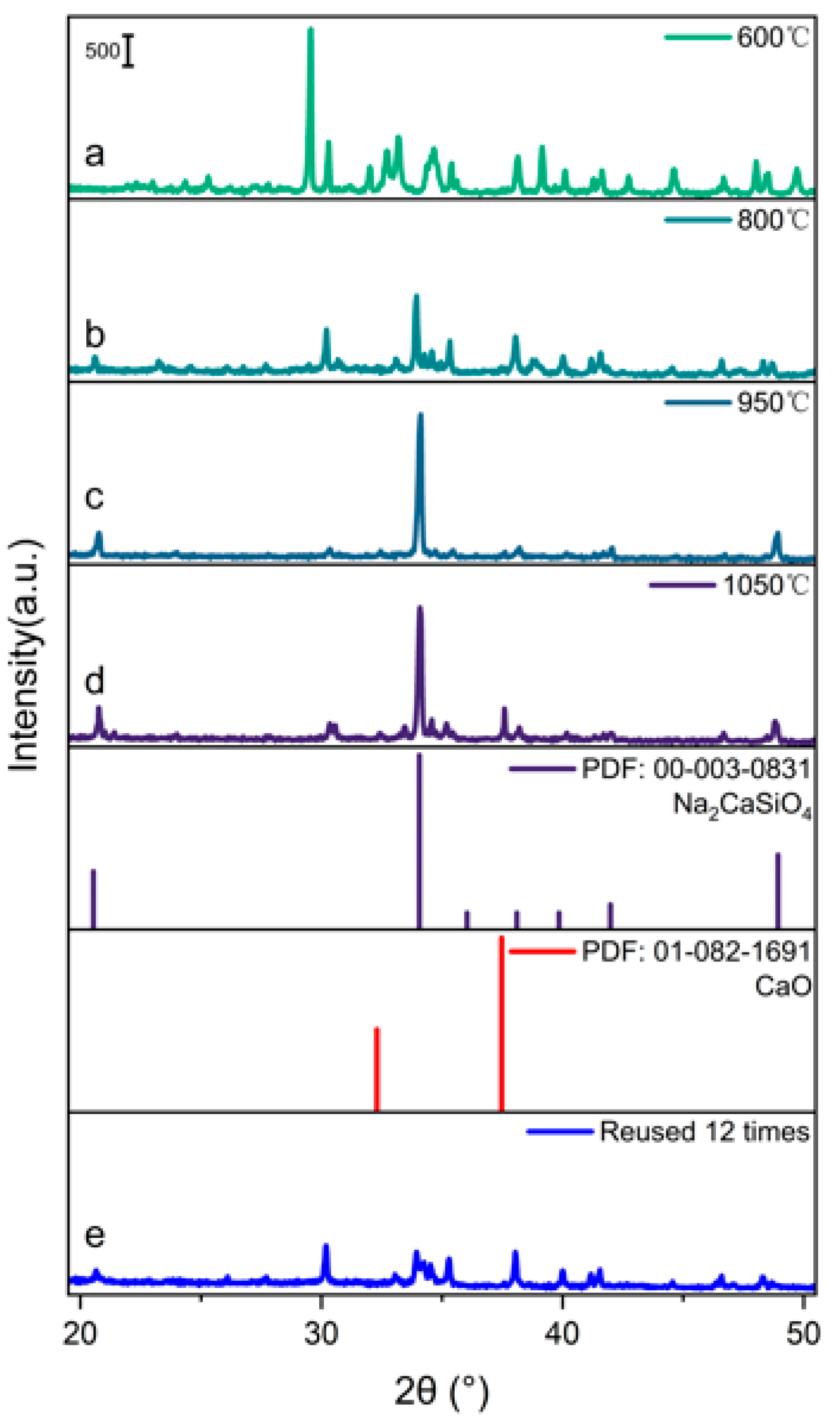 Catalysts 13 00775 g001 Catalysts 13 00775 g001
