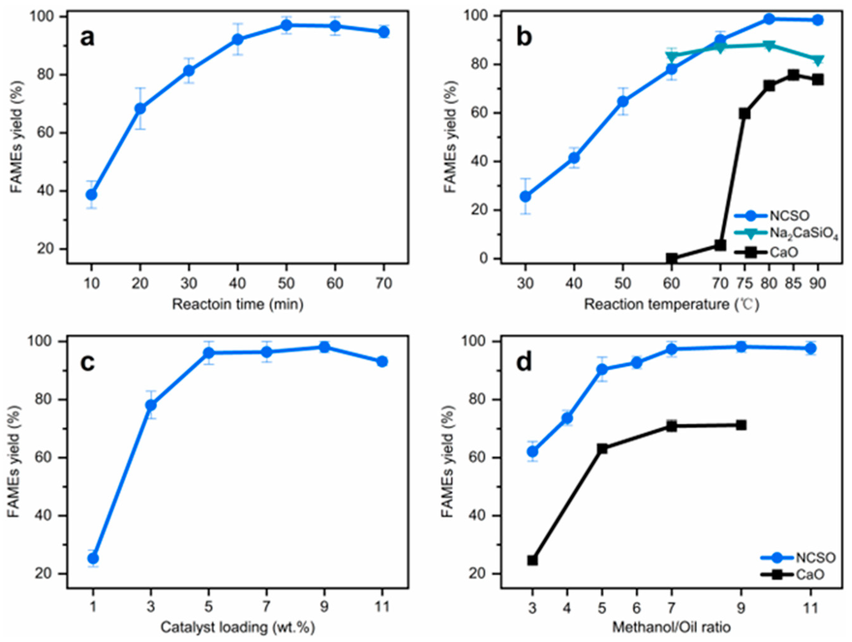 Catalysts 13 00775 g003 Catalysts 13 00775 g003