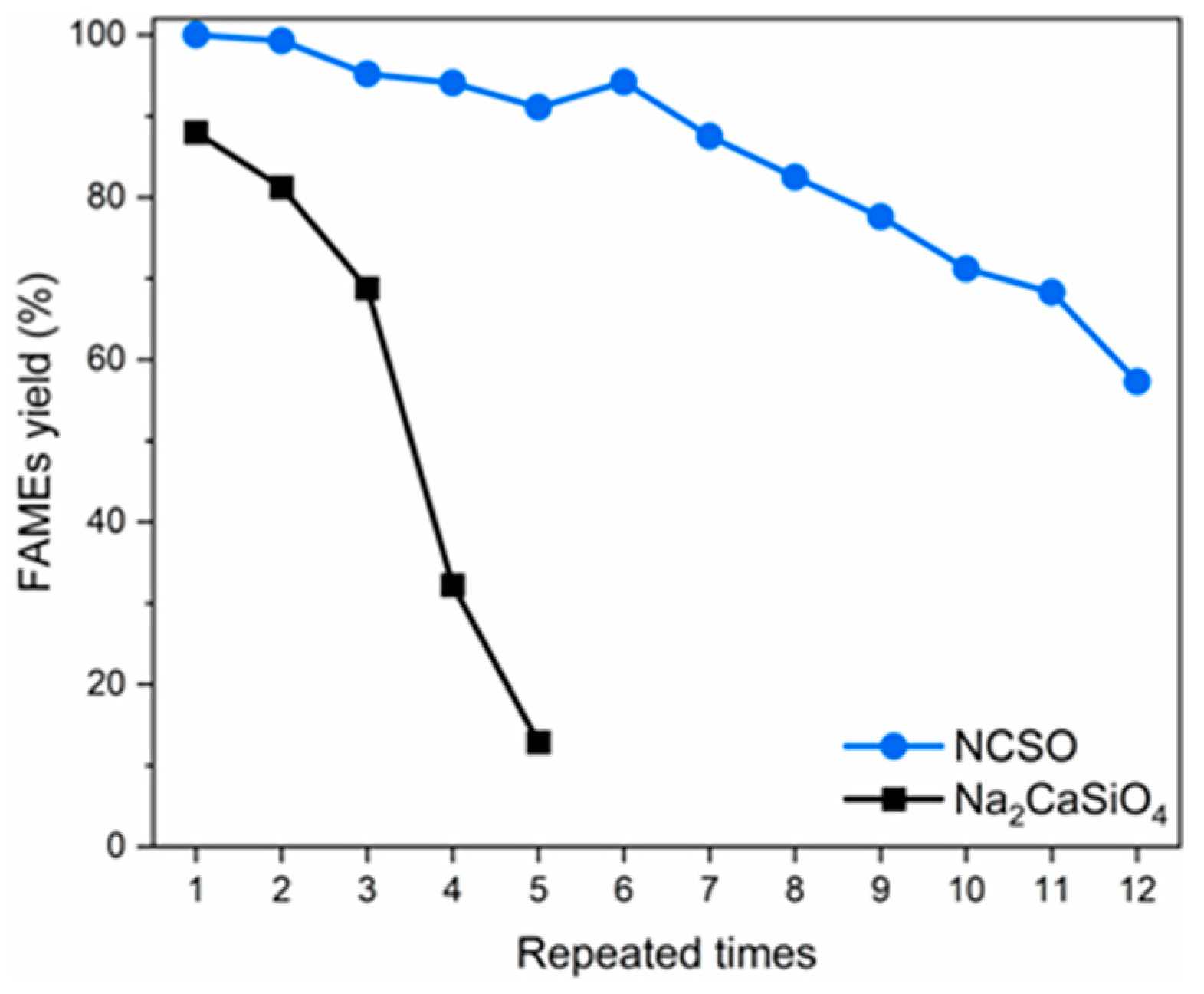 Catalysts 13 00775 g004 Catalysts 13 00775 g004