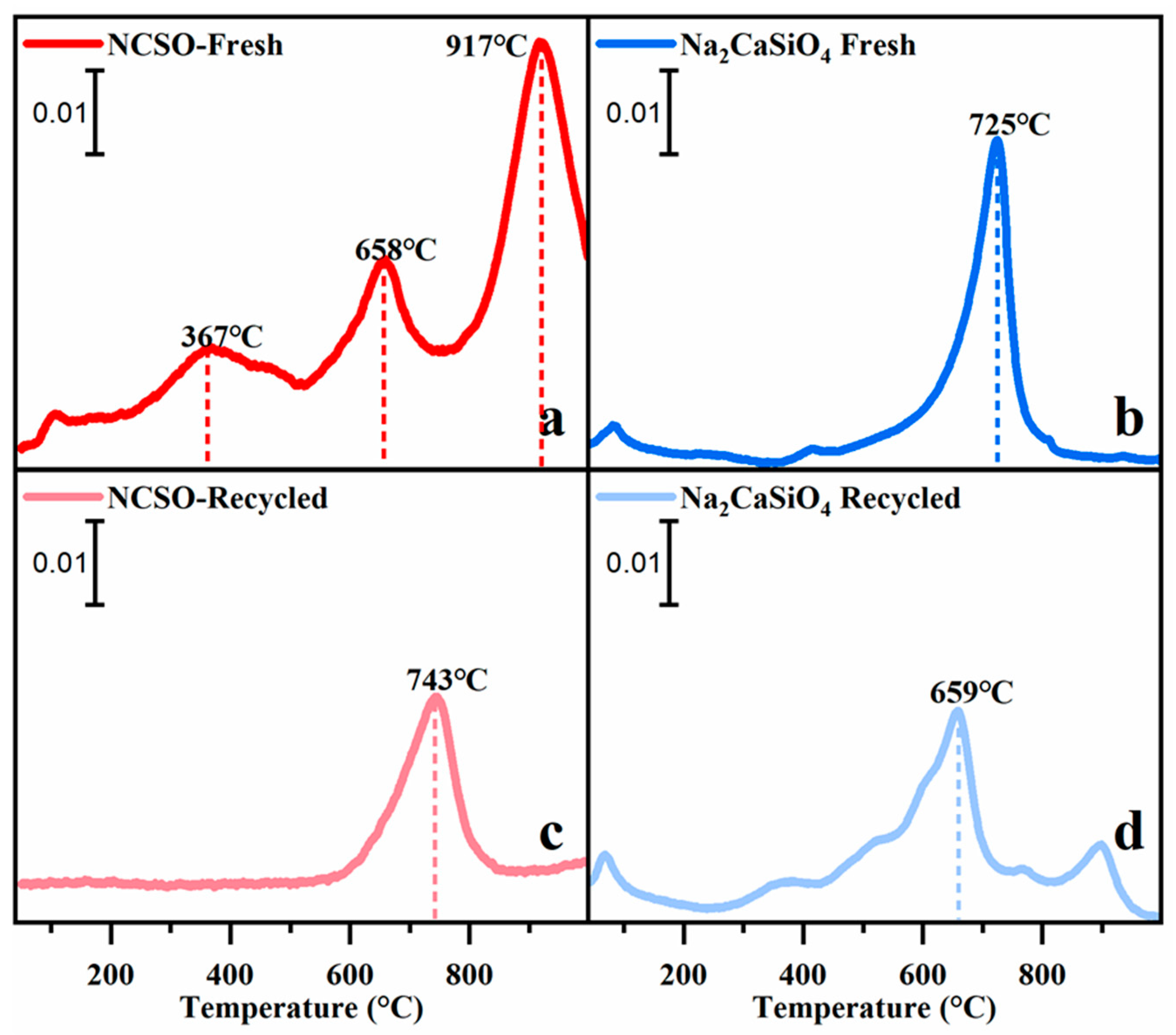 Catalysts 13 00775 g006 Catalysts 13 00775 g006