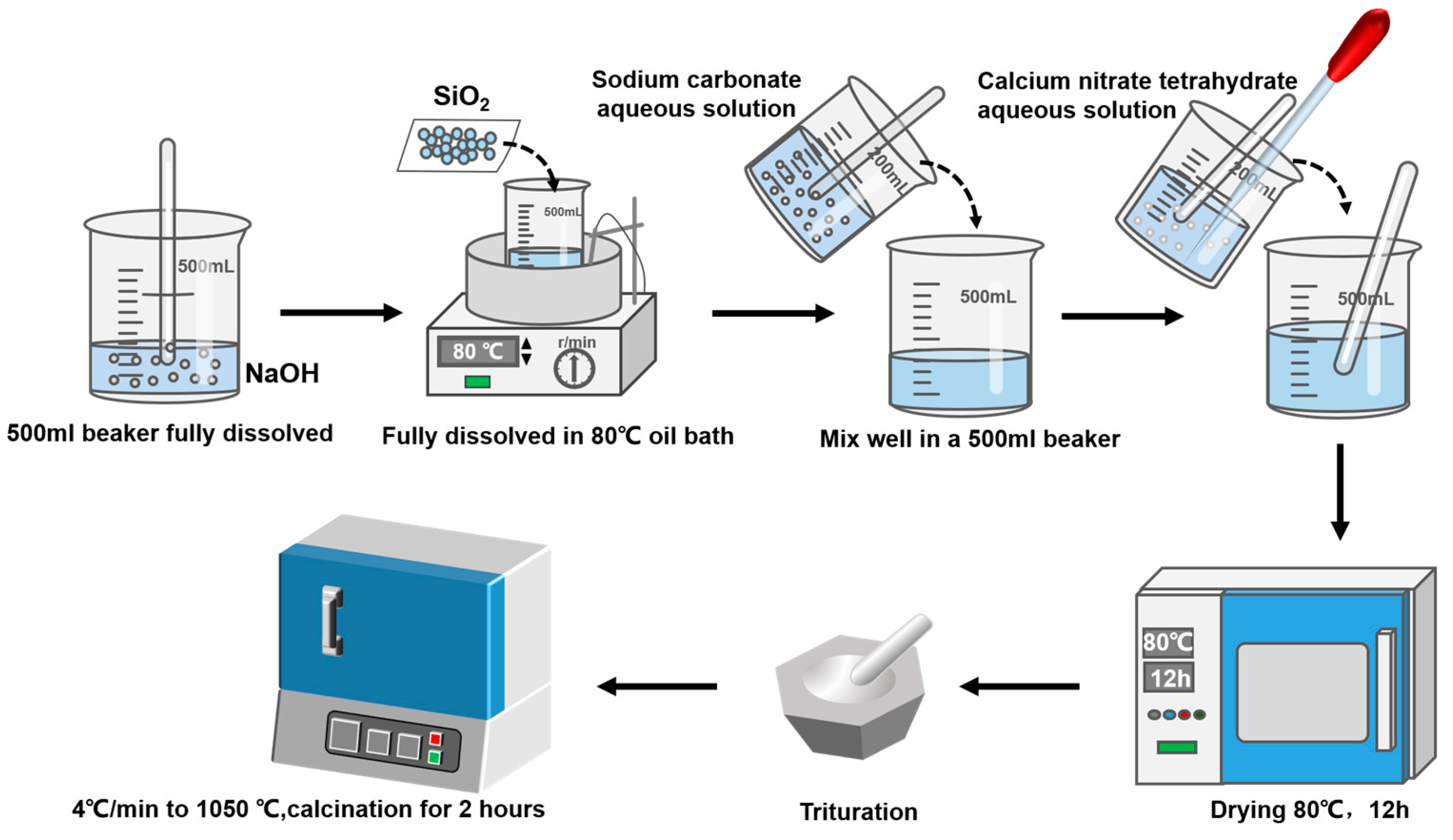 Catalysts 13 00775 g007 Catalysts 13 00775 g007