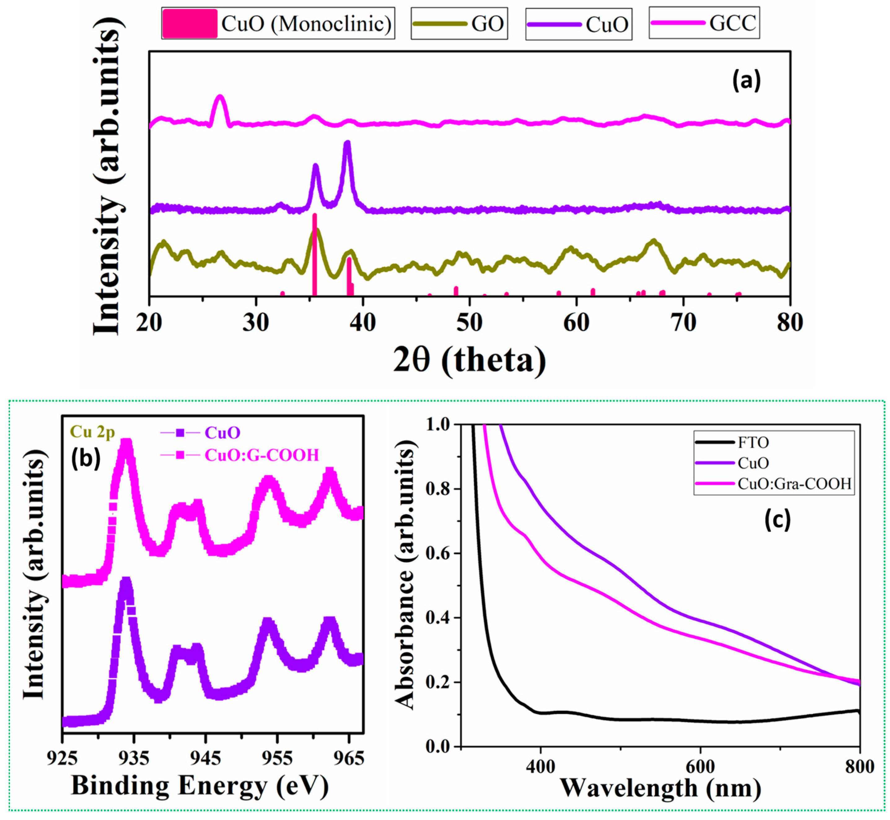 Catalysts 13 00785 g002 Catalysts 13 00785 g002