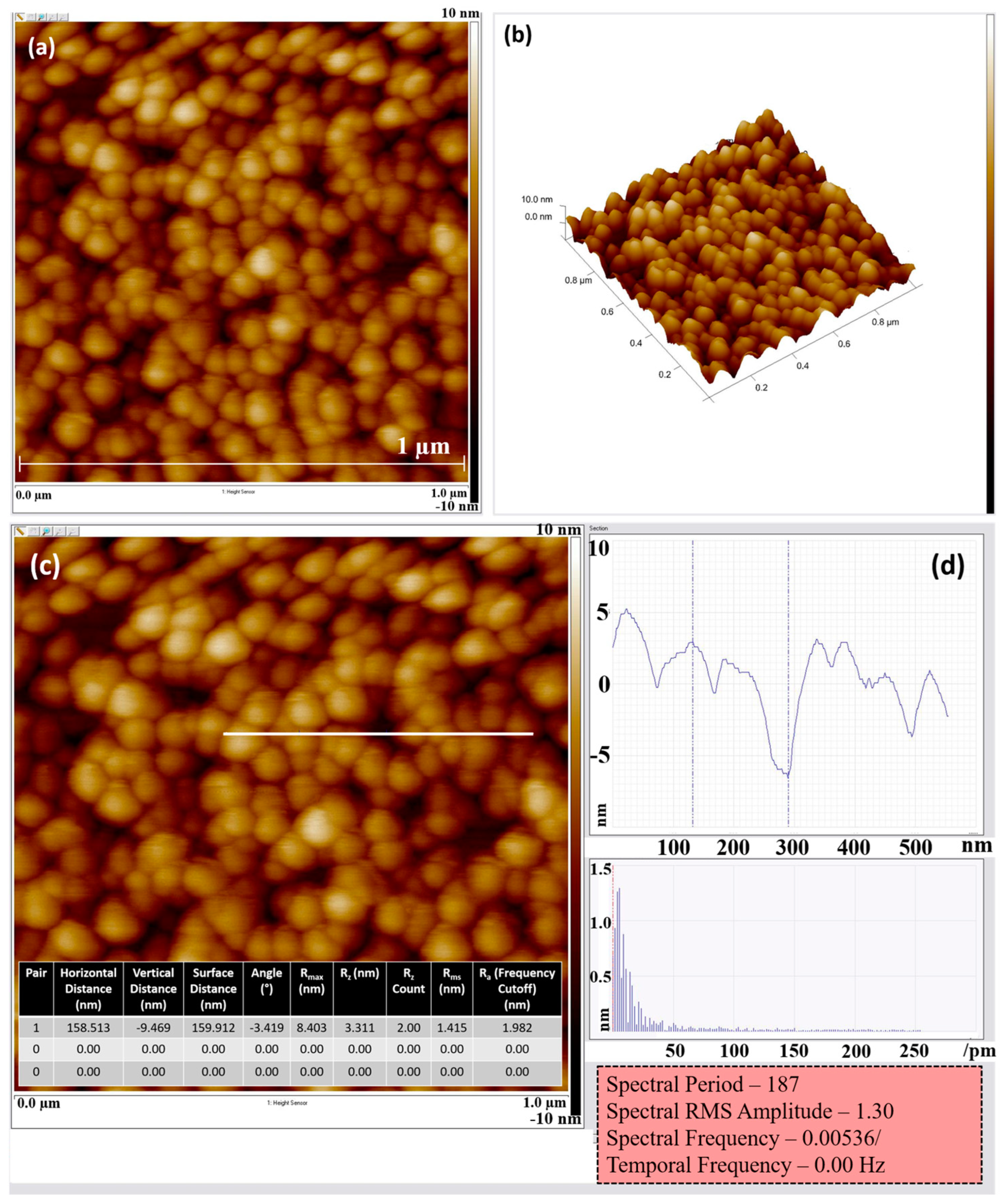 Catalysts 13 00785 g003 Catalysts 13 00785 g003