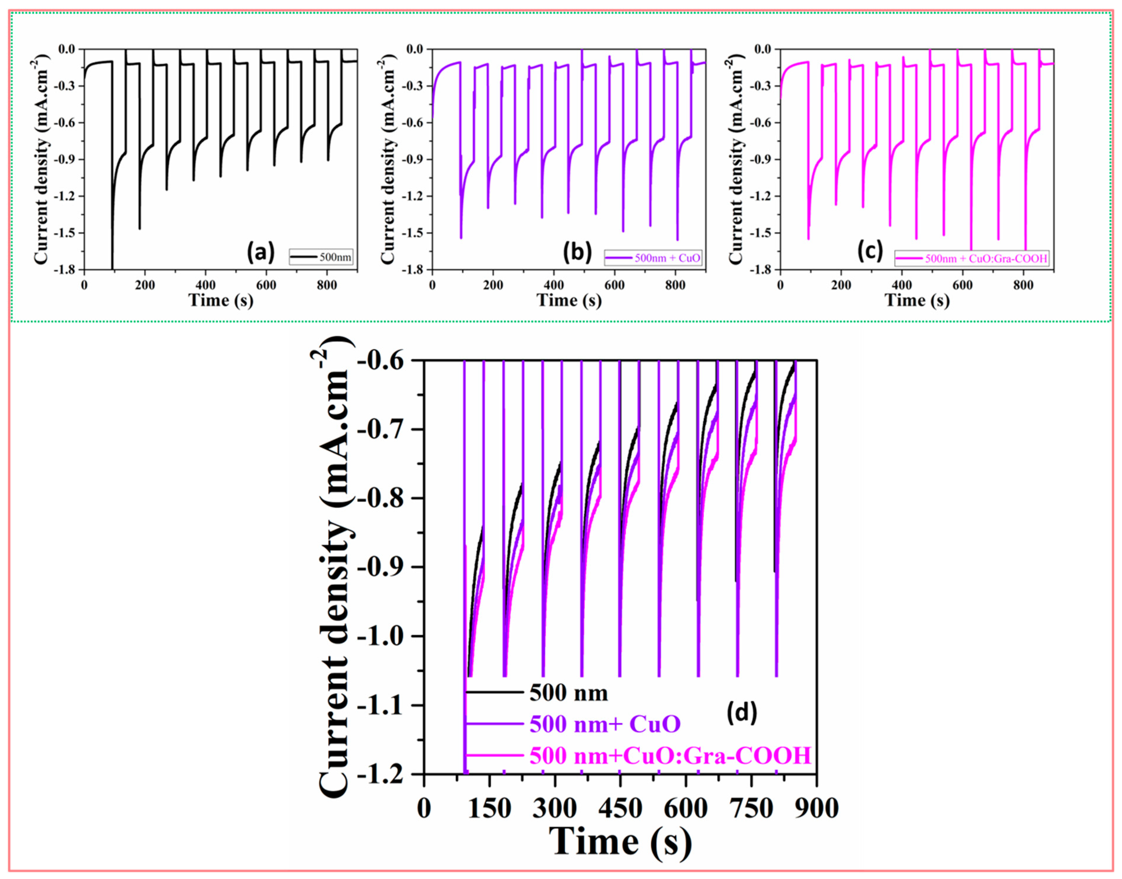 Catalysts 13 00785 g009 Catalysts 13 00785 g009