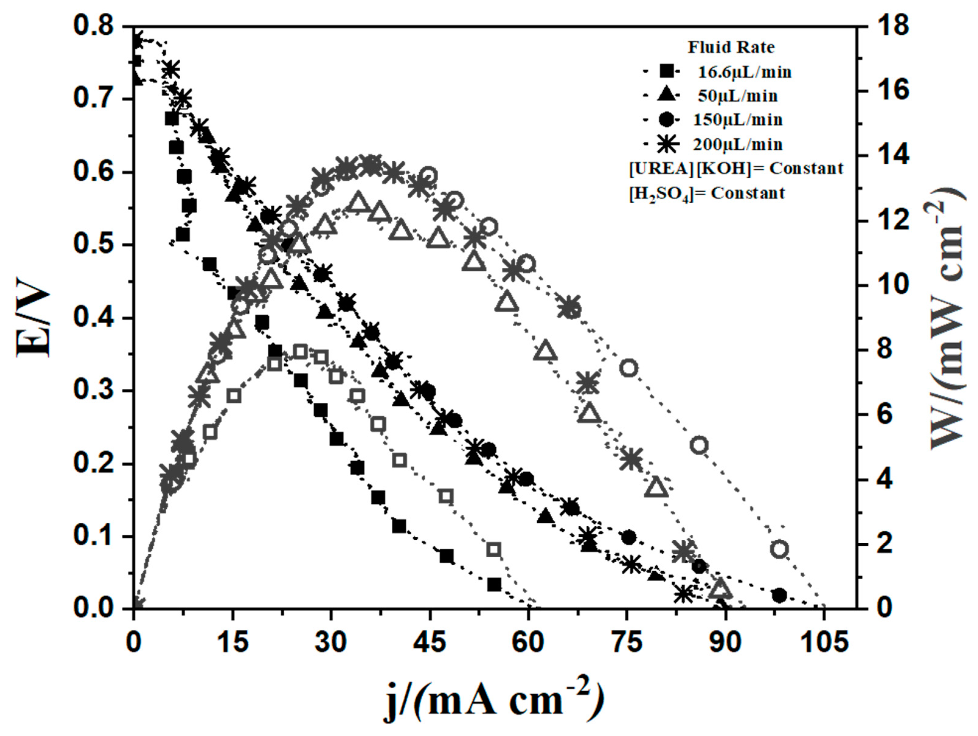 Catalysts 13 00788 g003
