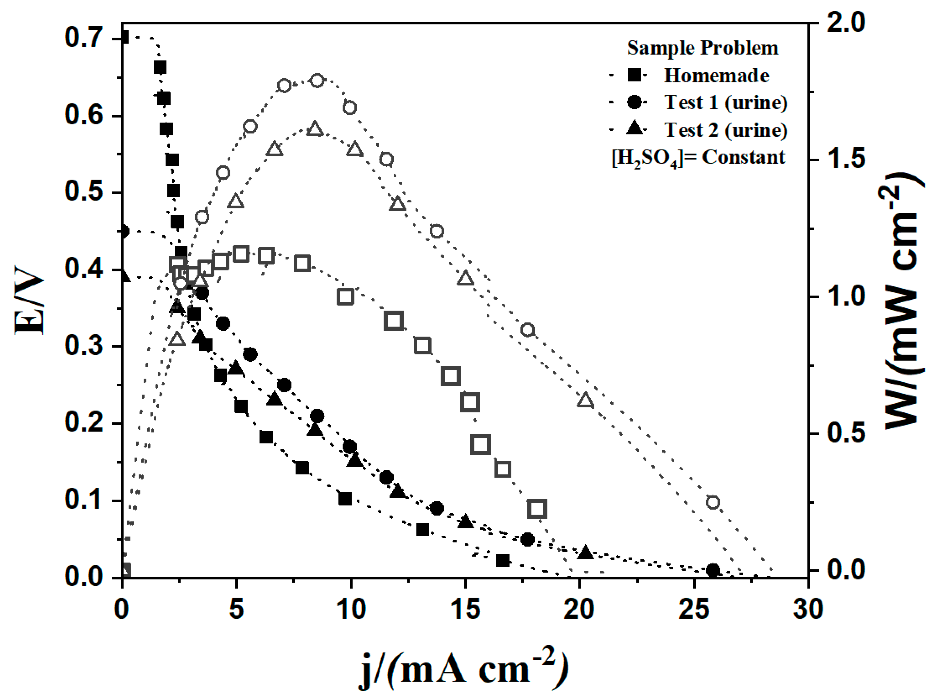 Catalysts 13 00788 g005