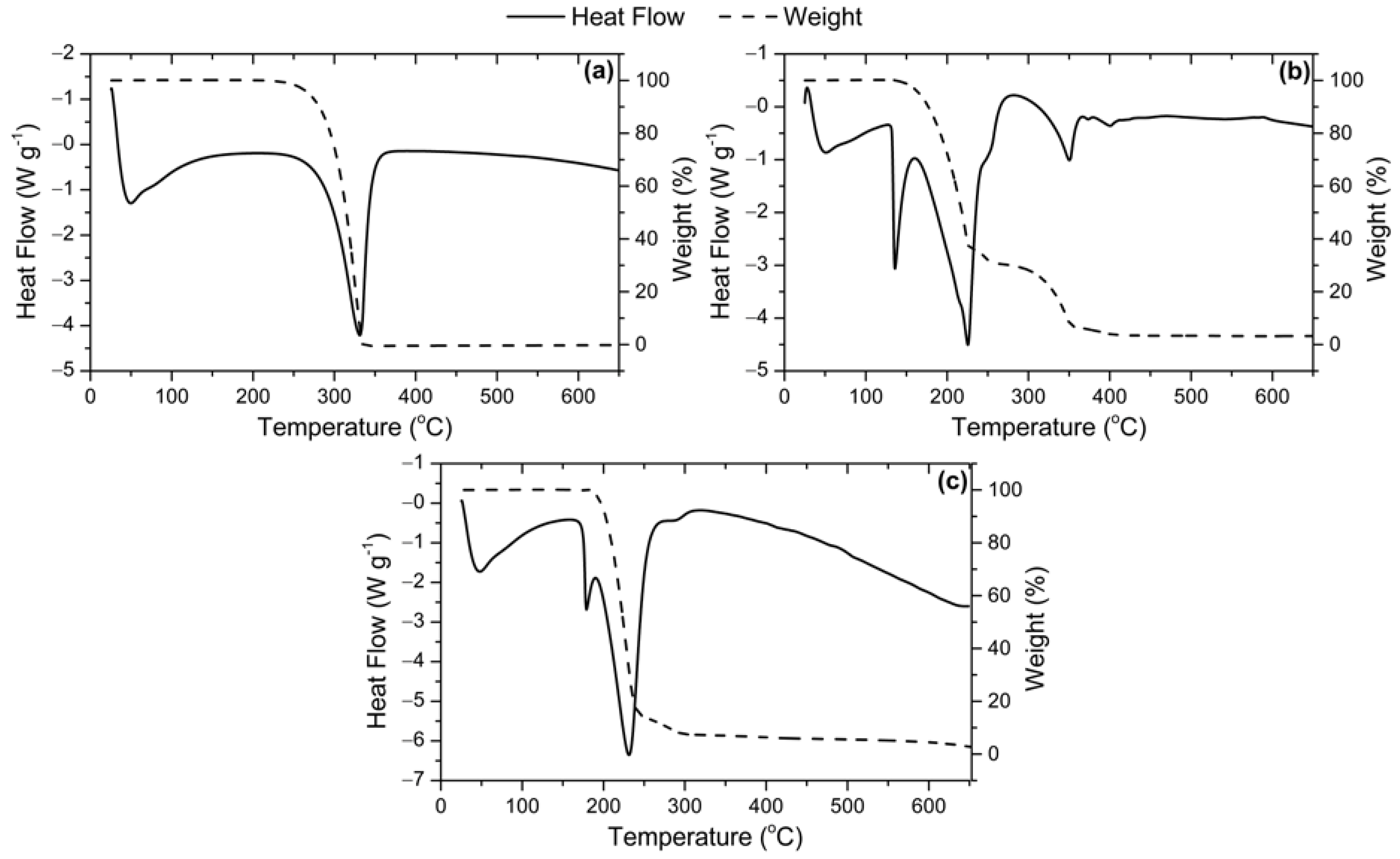 Catalysts 13 00789 g001 Catalysts 13 00789 g001