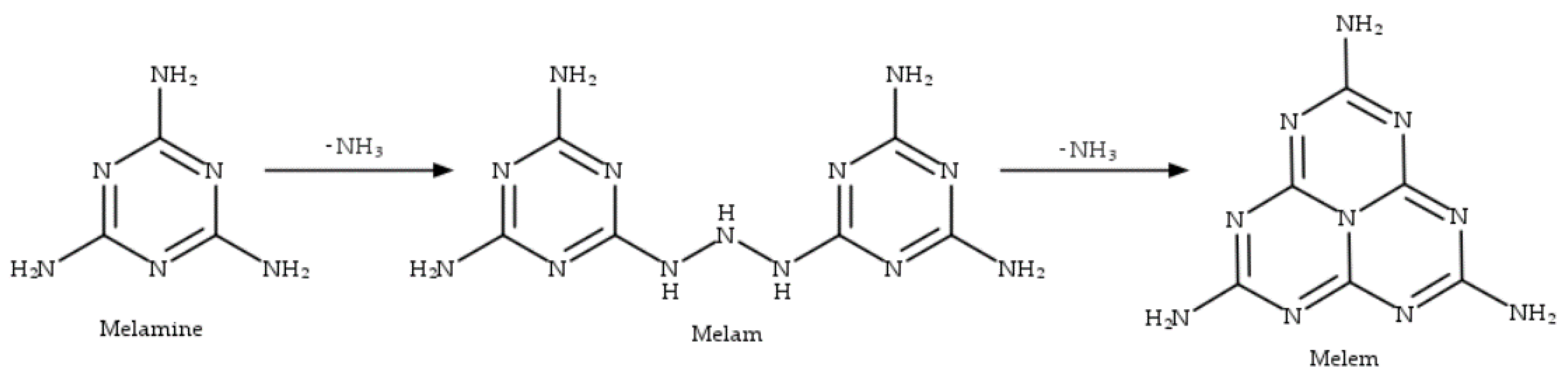 Catalysts 13 00789 g002 Catalysts 13 00789 g002