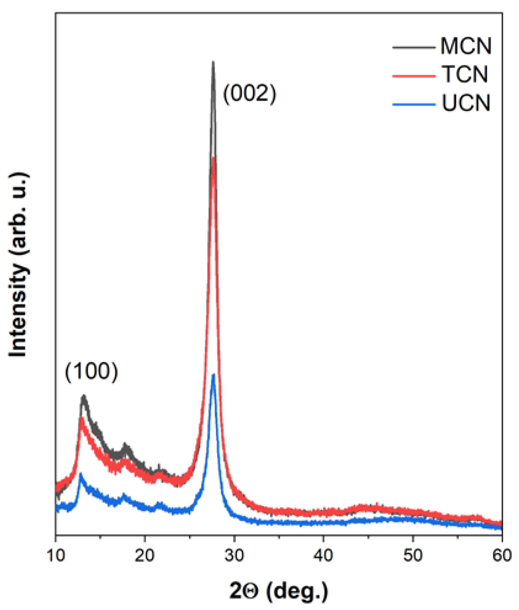 Catalysts 13 00789 g004 Catalysts 13 00789 g004