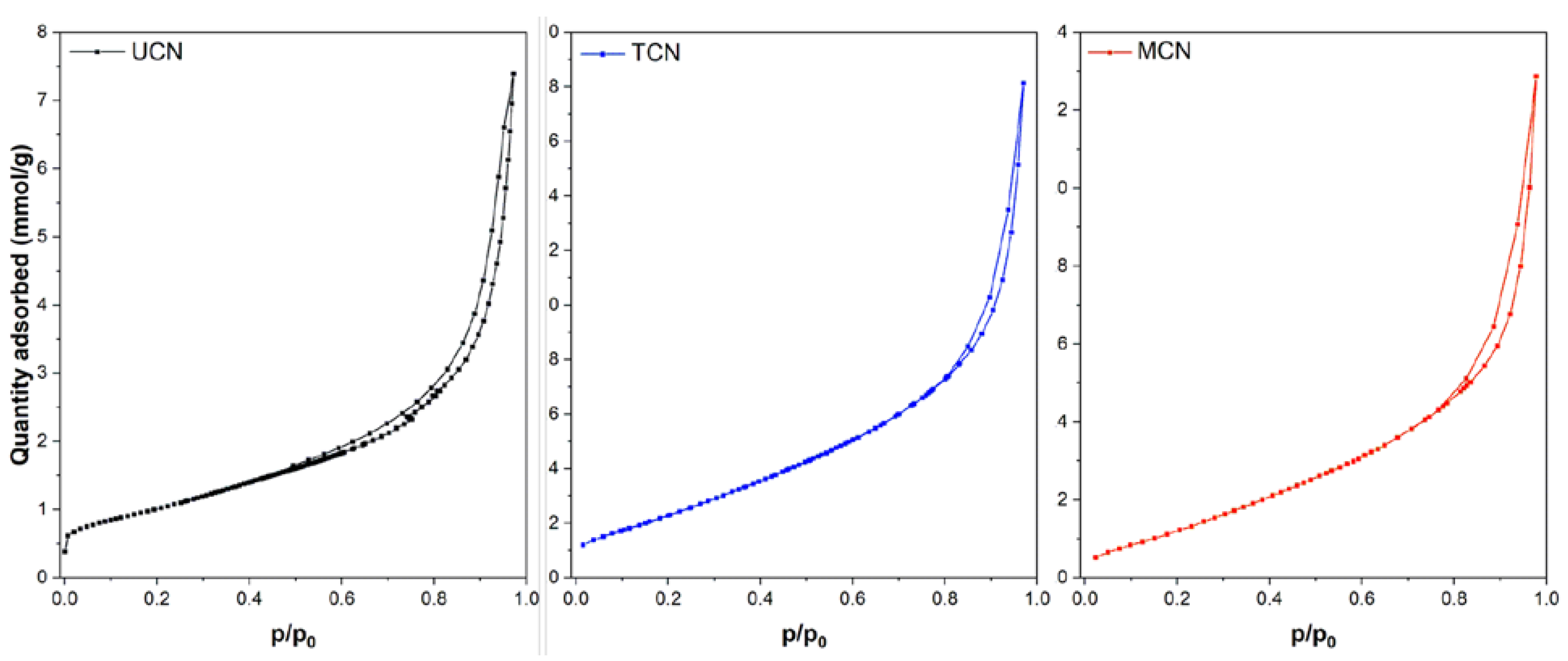 Catalysts 13 00789 g006 Catalysts 13 00789 g006